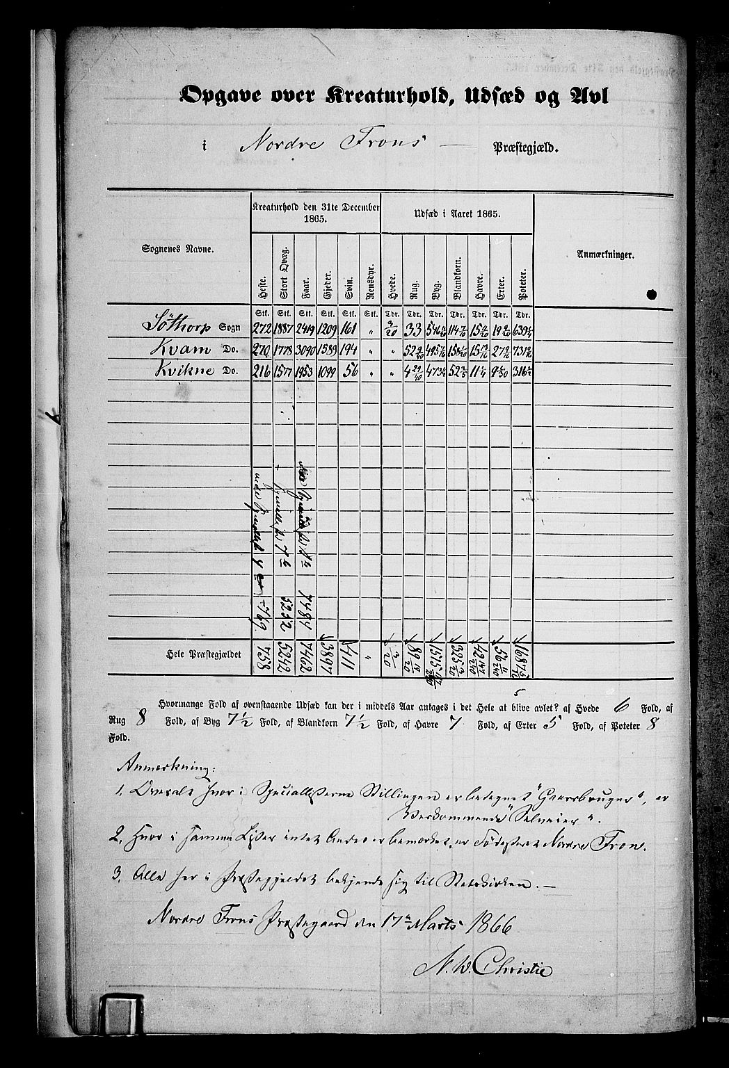 RA, 1865 census for Nord-Fron, 1865, p. 11
