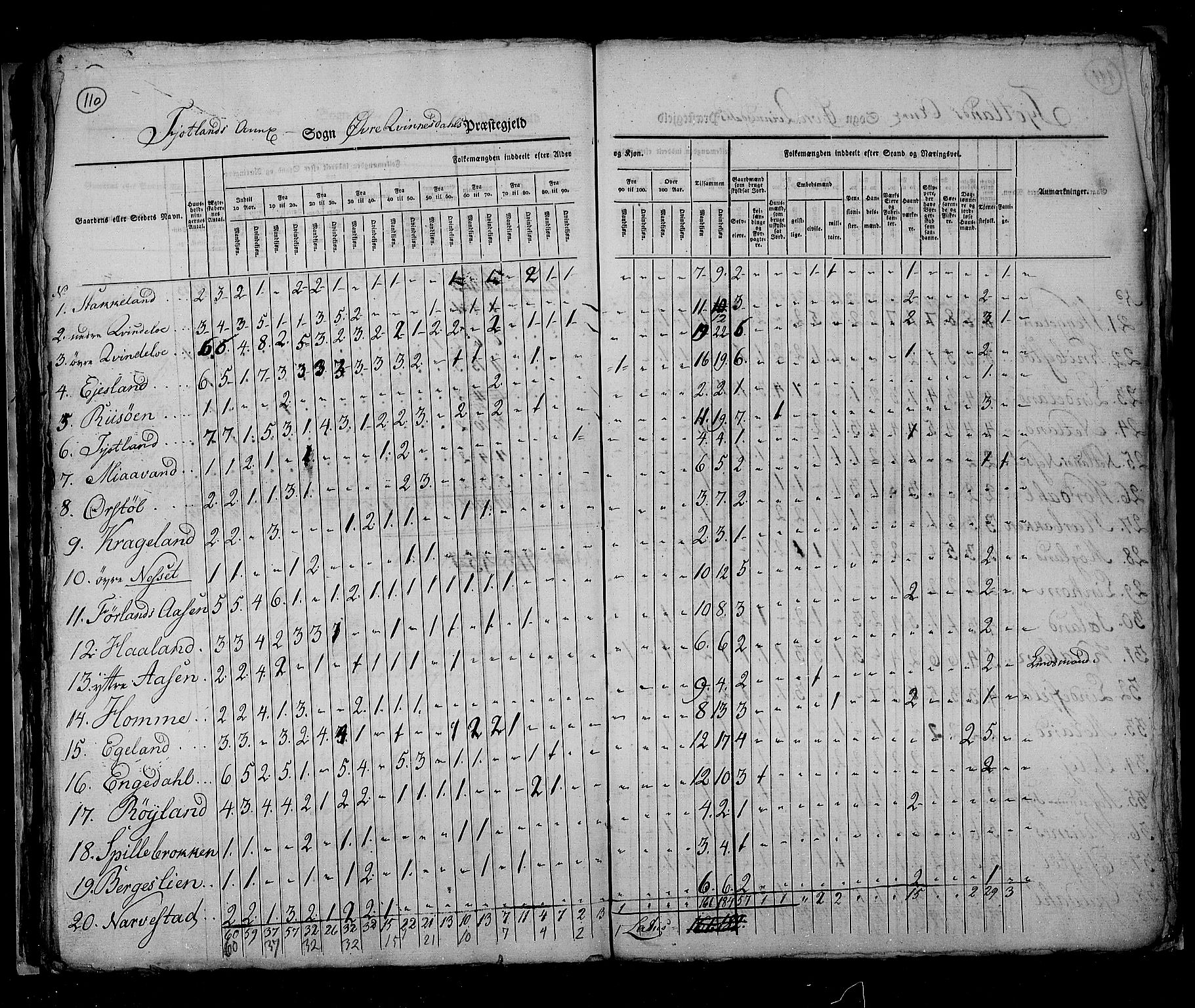 RA, Census 1825, vol. 11: Lister og Mandal amt, 1825, p. 110