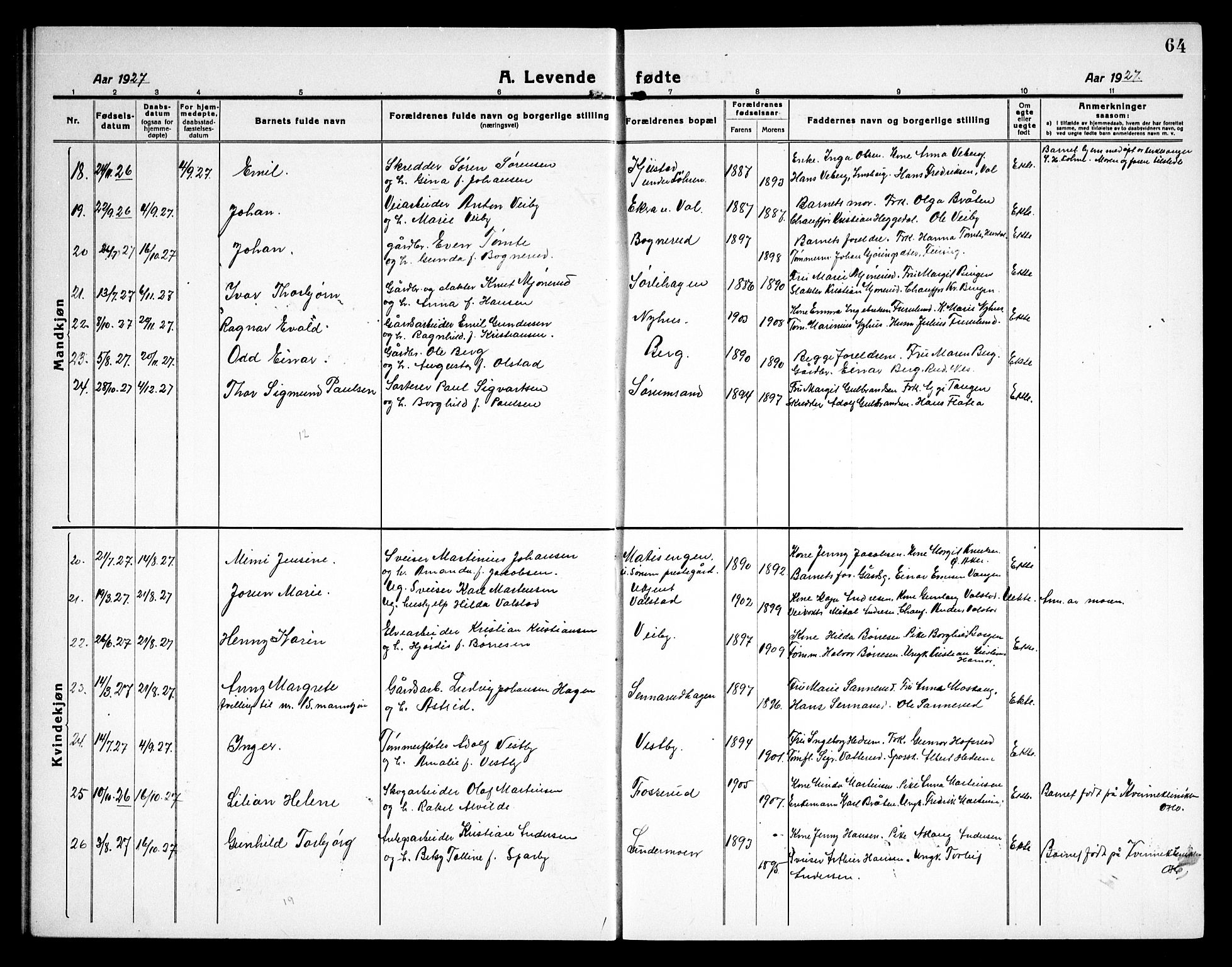 Sørum prestekontor Kirkebøker, SAO/A-10303/G/Ga/L0008: Parish register (copy) no. I 8, 1917-1934, p. 64