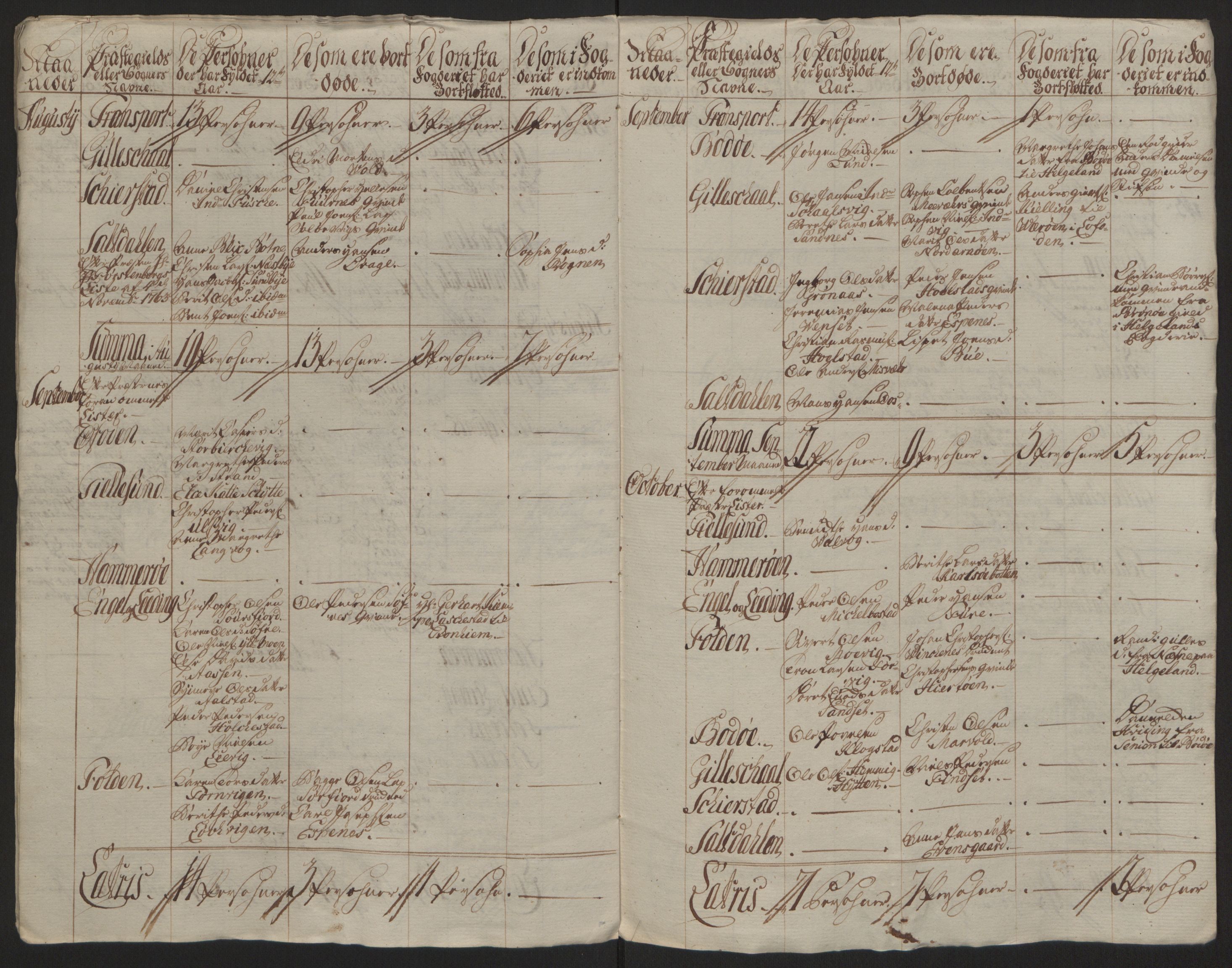 Rentekammeret inntil 1814, Reviderte regnskaper, Fogderegnskap, AV/RA-EA-4092/R66/L4670: Ekstraskatten Salten, 1762-1764, p. 155