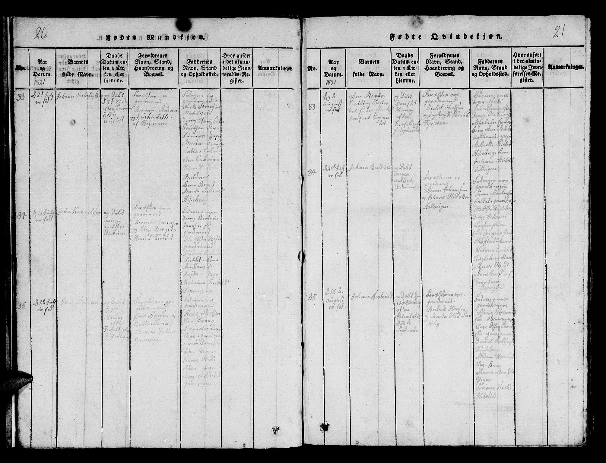 Ibestad sokneprestembete, SATØ/S-0077/H/Ha/Hab/L0002klokker: Parish register (copy) no. 2, 1821-1833, p. 20-21