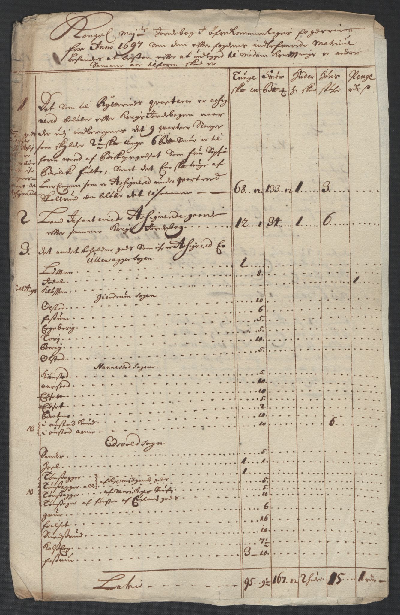 Rentekammeret inntil 1814, Reviderte regnskaper, Fogderegnskap, AV/RA-EA-4092/R12/L0709: Fogderegnskap Øvre Romerike, 1697, p. 27