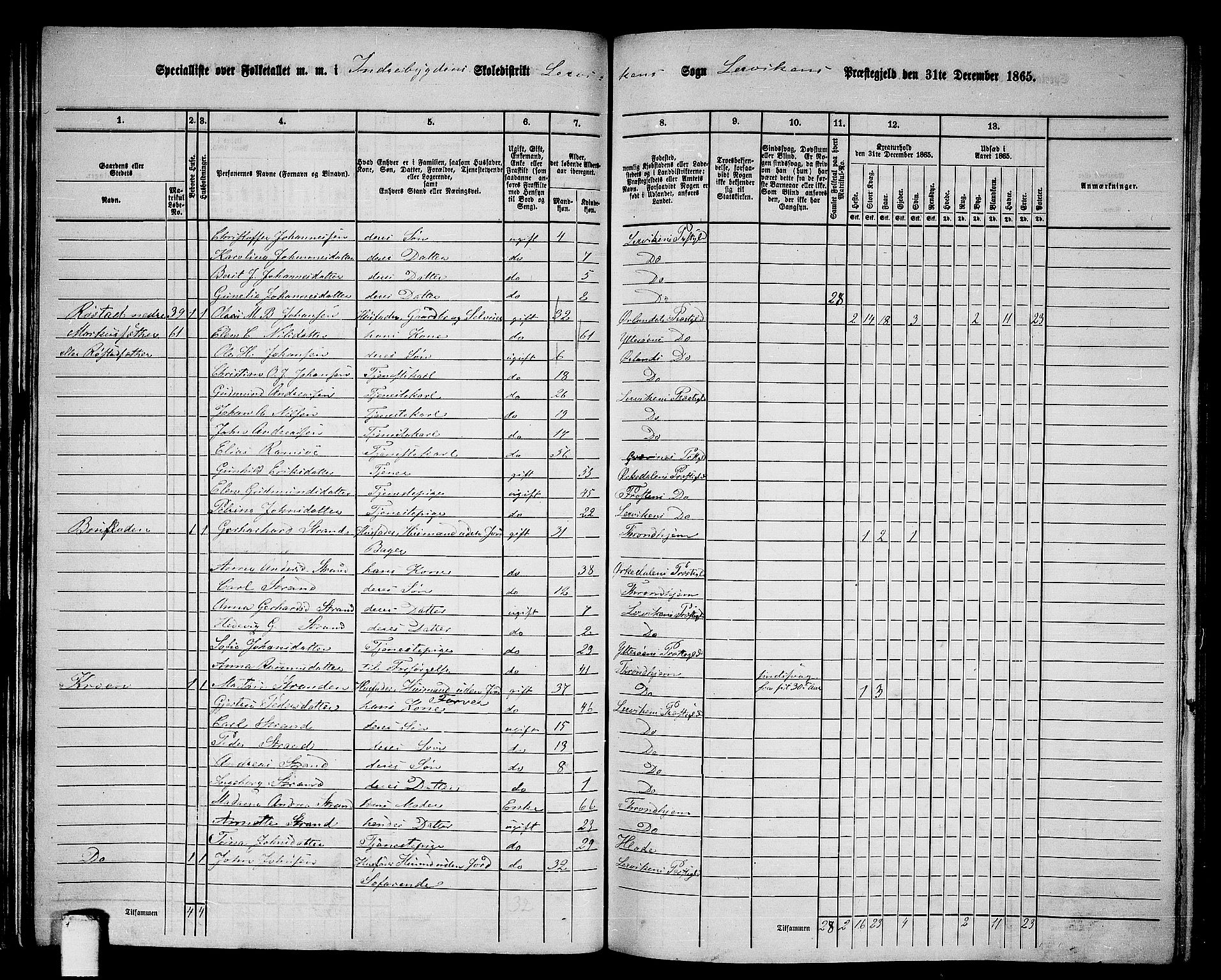 RA, 1865 census for Leksvik, 1865, p. 51