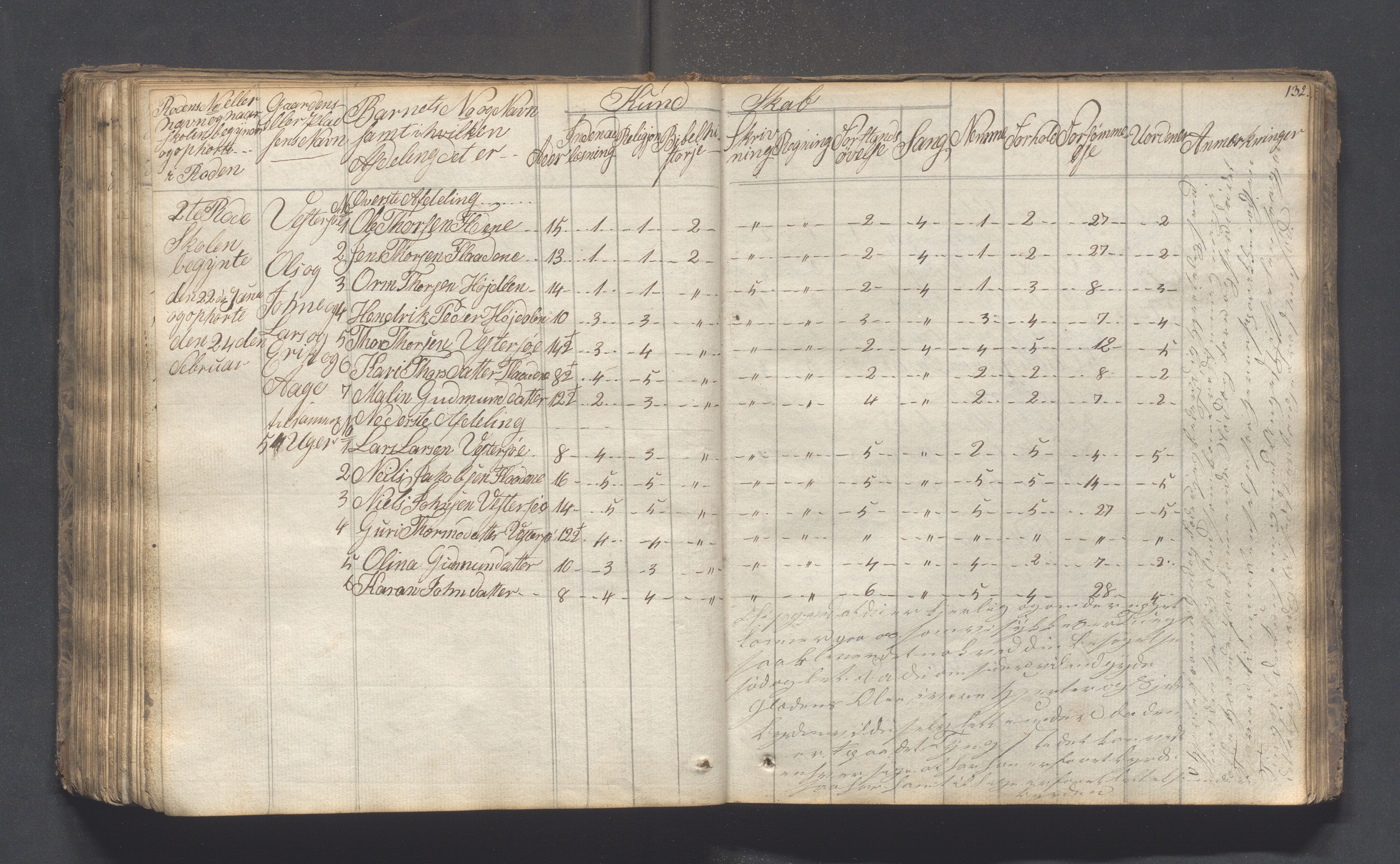 Hjelmeland kommune - Skolestyret, IKAR/K-102530/H/L0001: Skoleprotokoll - Syvende skoledistrikt, 1831-1856, p. 131