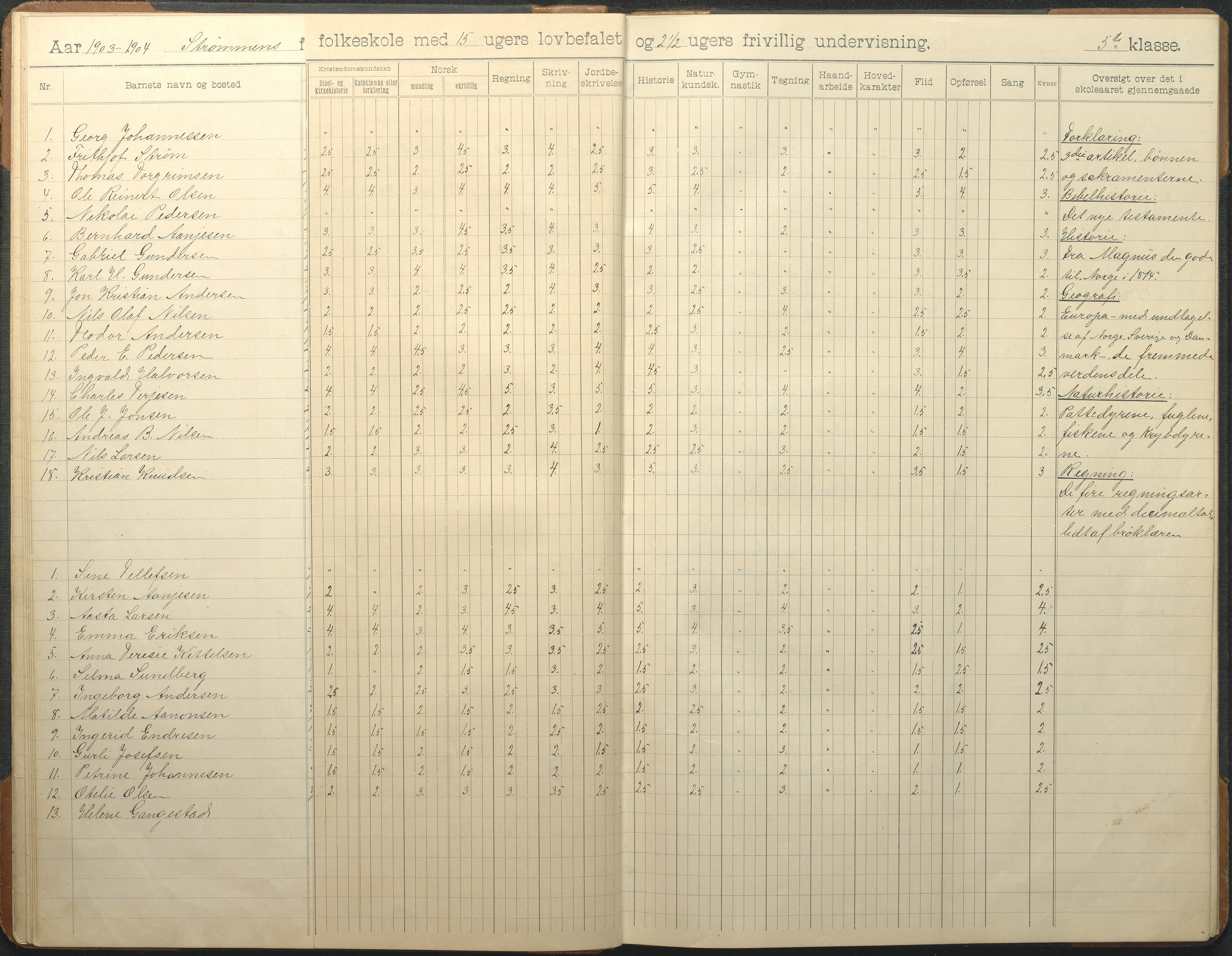 Øyestad kommune frem til 1979, AAKS/KA0920-PK/06/06G/L0010: Skoleprotokoll, 1902-1910