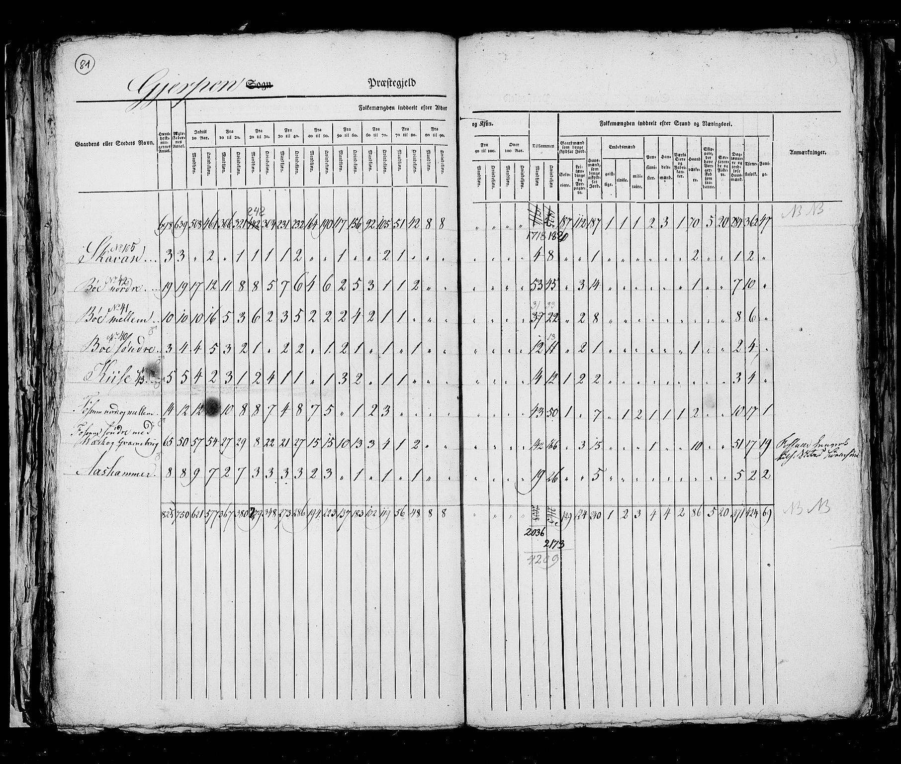 RA, Census 1825, vol. 9: Bratsberg amt, 1825, p. 81