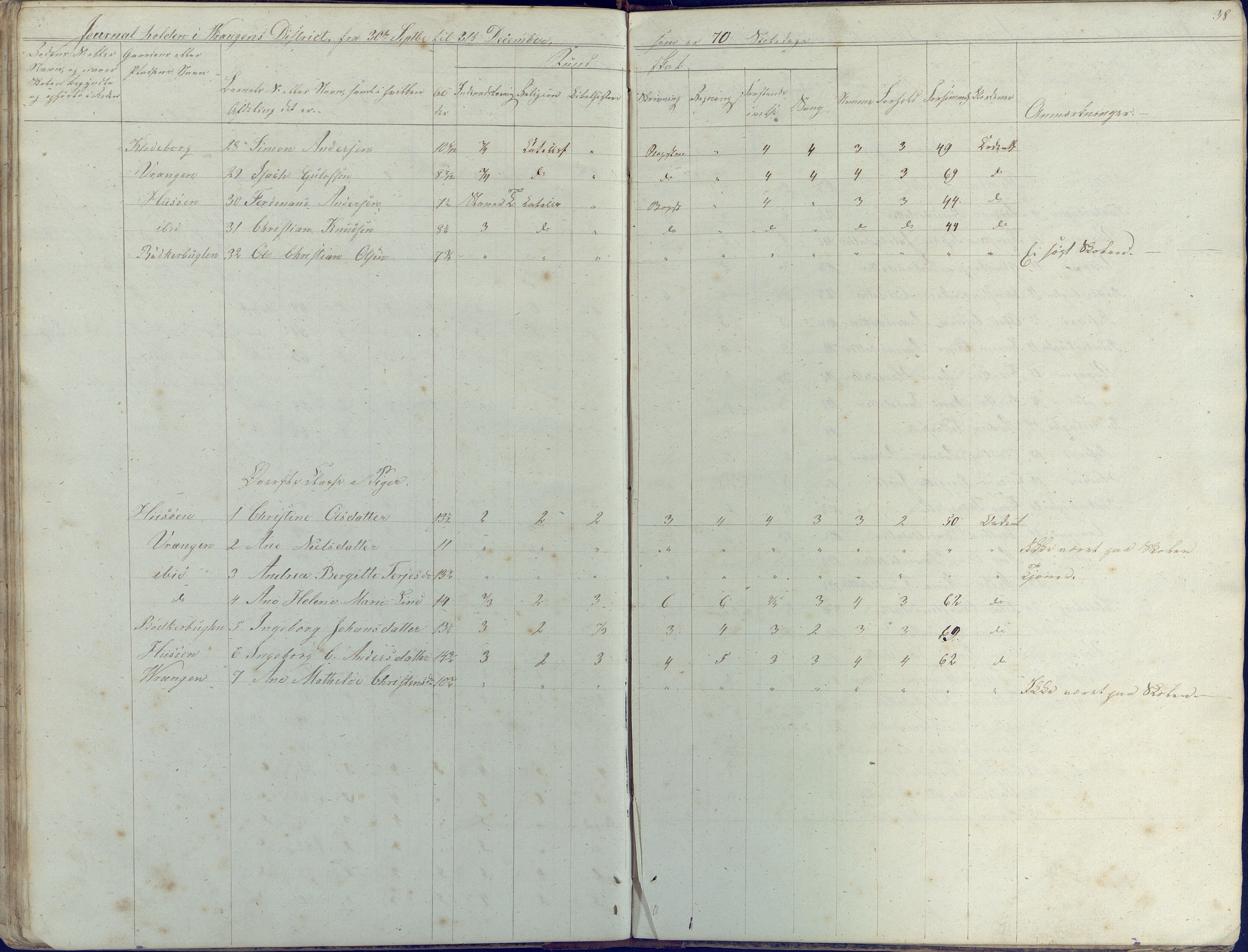 Øyestad kommune frem til 1979, AAKS/KA0920-PK/06/06K/L0003: Skolejournal, 1842-1846, p. 38