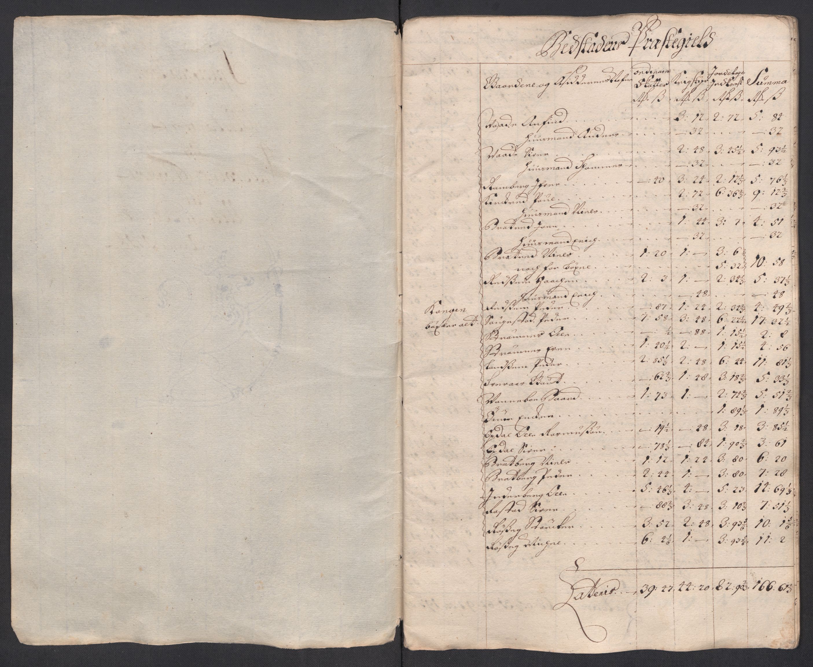 Rentekammeret inntil 1814, Reviderte regnskaper, Fogderegnskap, AV/RA-EA-4092/R63/L4326: Fogderegnskap Inderøy, 1718, p. 288