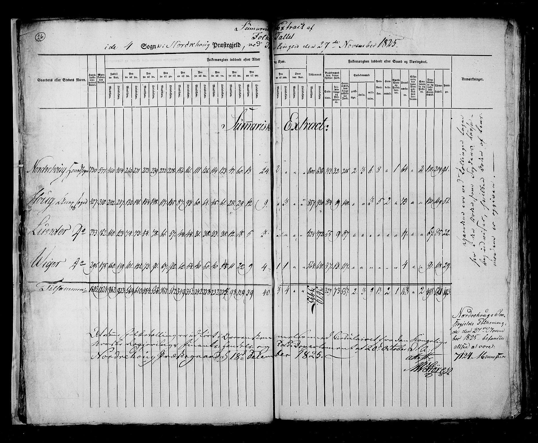 RA, Census 1825, vol. 7: Buskerud amt, 1825, p. 26