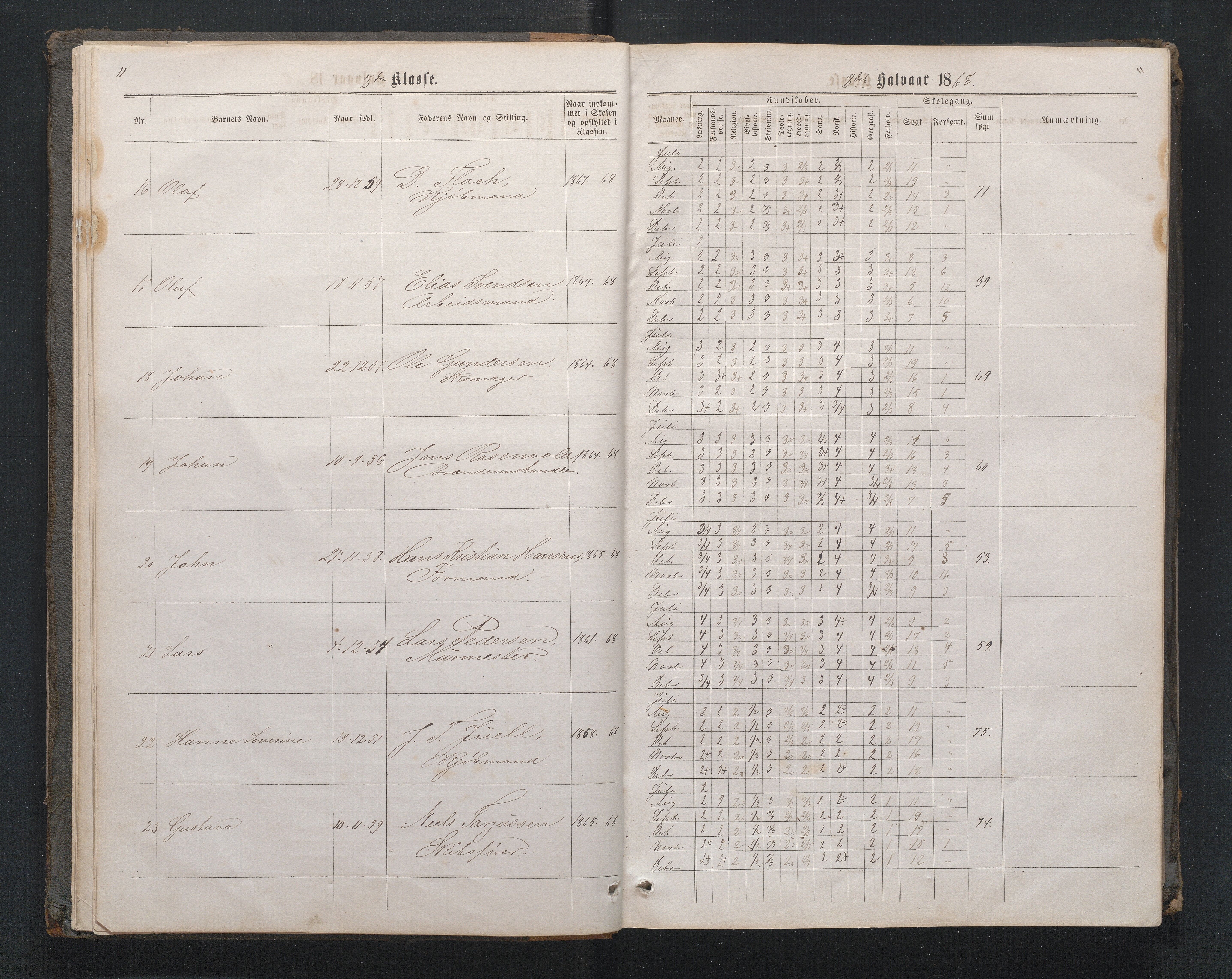 Lillesand kommune, AAMA/KA0926-PK/1/09/L0020: Lillesand Borger og Almueskole - Karakterprotokoll, 1868-1875, p. 10
