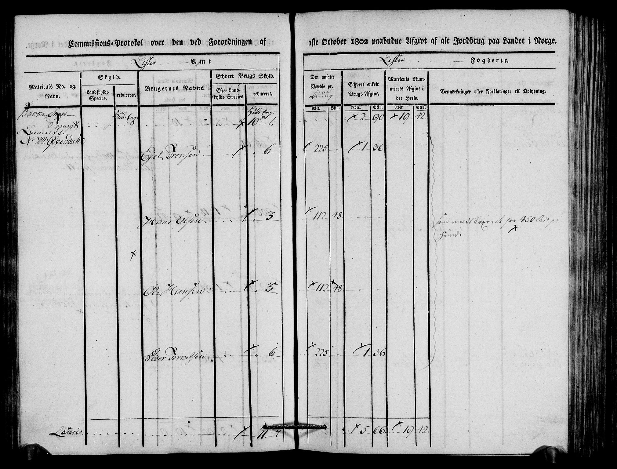 Rentekammeret inntil 1814, Realistisk ordnet avdeling, AV/RA-EA-4070/N/Ne/Nea/L0092: Lista fogderi. Kommisjonsprotokoll "Nr. 1", for Hidra, Nes, Bakke, Tonstad, Gyland, Feda og Liknes sogn, 1803, p. 115