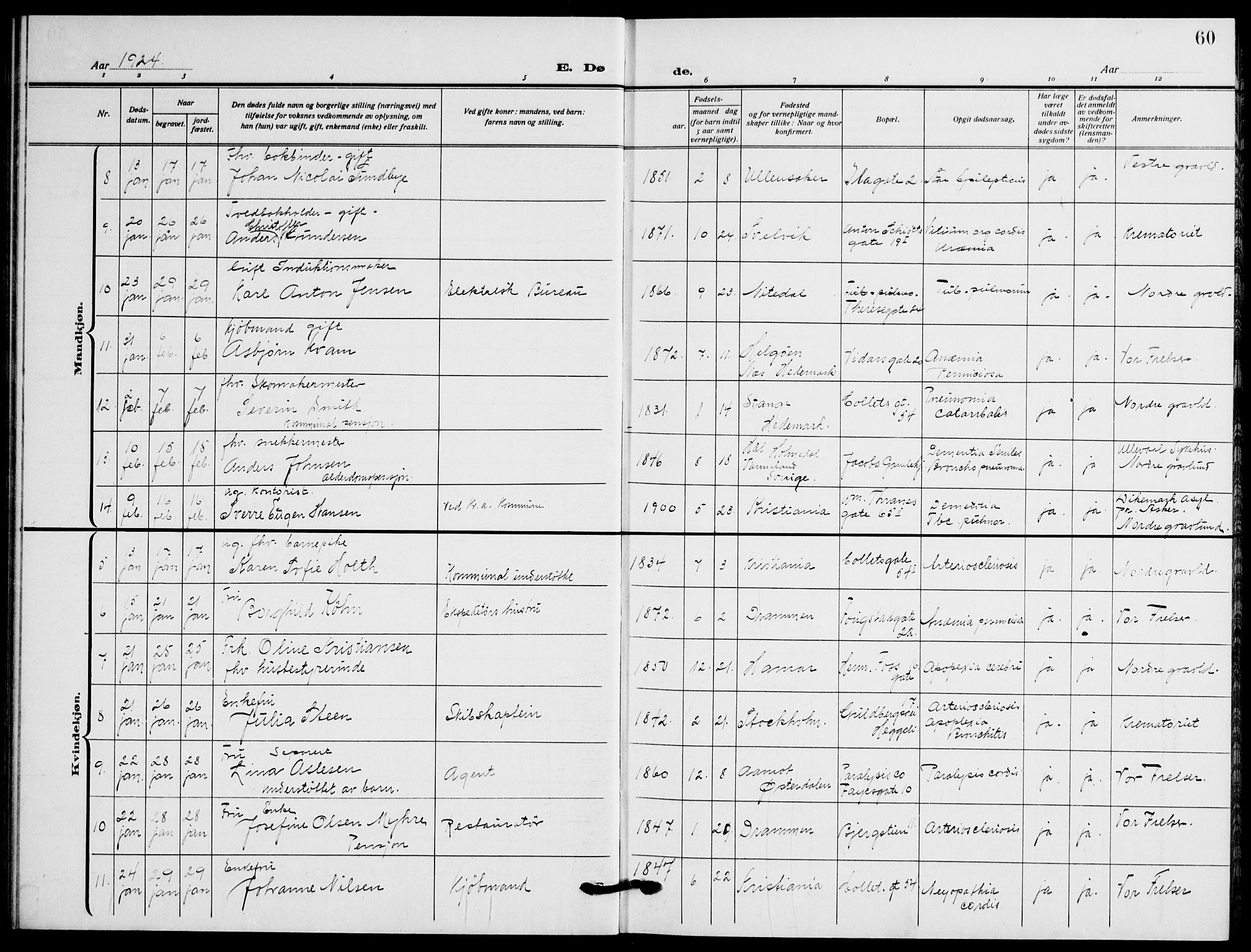 Gamle Aker prestekontor Kirkebøker, AV/SAO-A-10617a/F/L0016: Parish register (official) no. 16, 1919-1931, p. 60