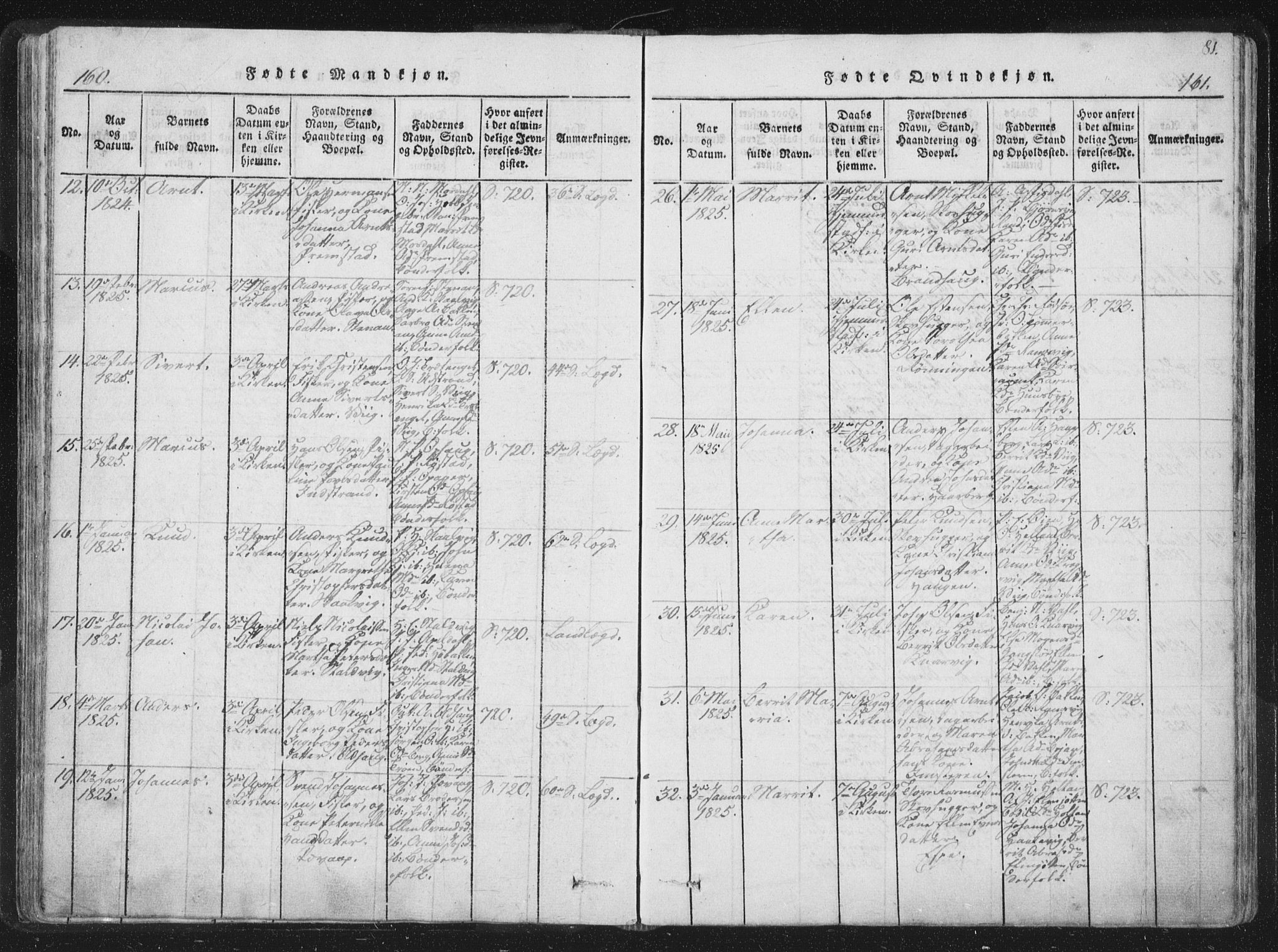 Ministerialprotokoller, klokkerbøker og fødselsregistre - Sør-Trøndelag, SAT/A-1456/659/L0734: Parish register (official) no. 659A04, 1818-1825, p. 160-161
