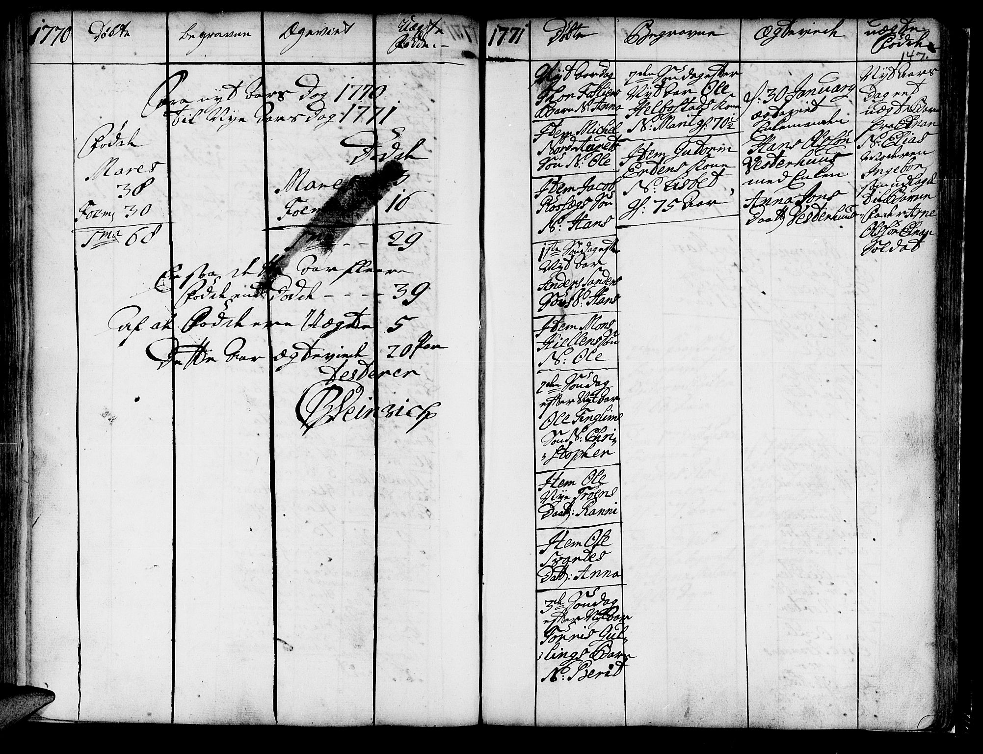Ministerialprotokoller, klokkerbøker og fødselsregistre - Nord-Trøndelag, SAT/A-1458/741/L0385: Parish register (official) no. 741A01, 1722-1815, p. 147