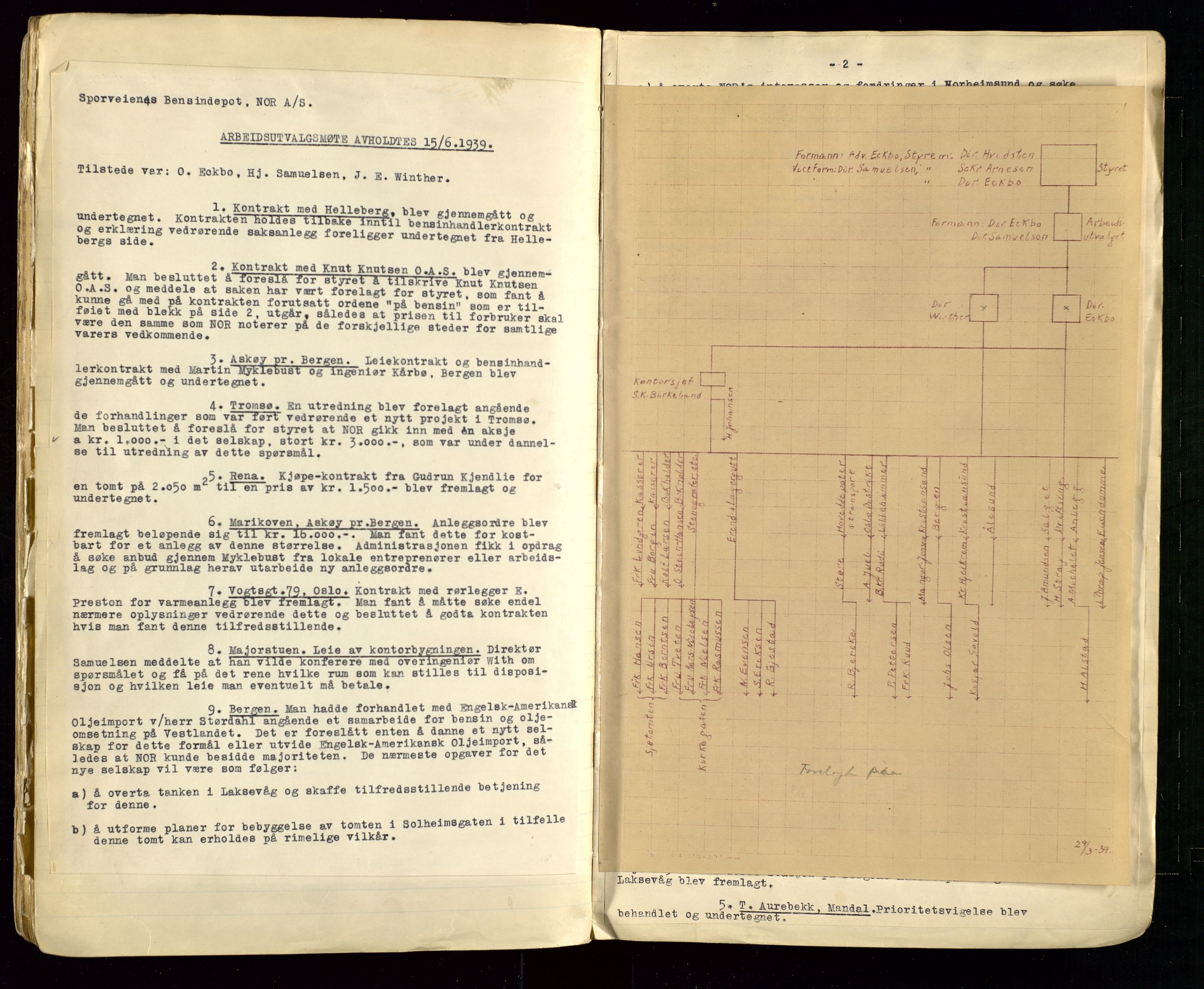 Pa 1514 - Sporveienes Bensindepot, Norsk Oljeraffineri A/S, SAST/A-101919/A/L0002: Forhandlingsprotokoll Arbeidsutvaget, 1932-1946, p. 85