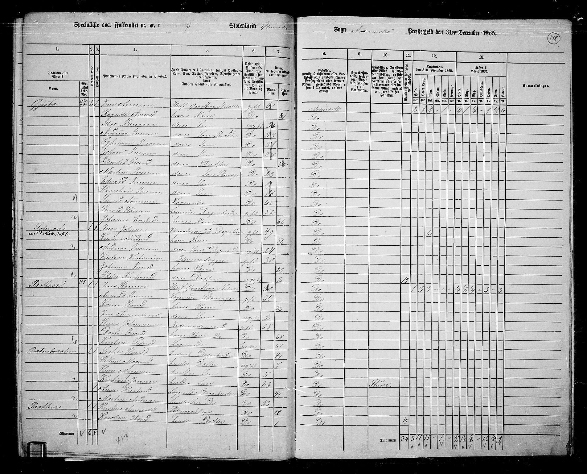 RA, 1865 census for Aremark, 1865, p. 168