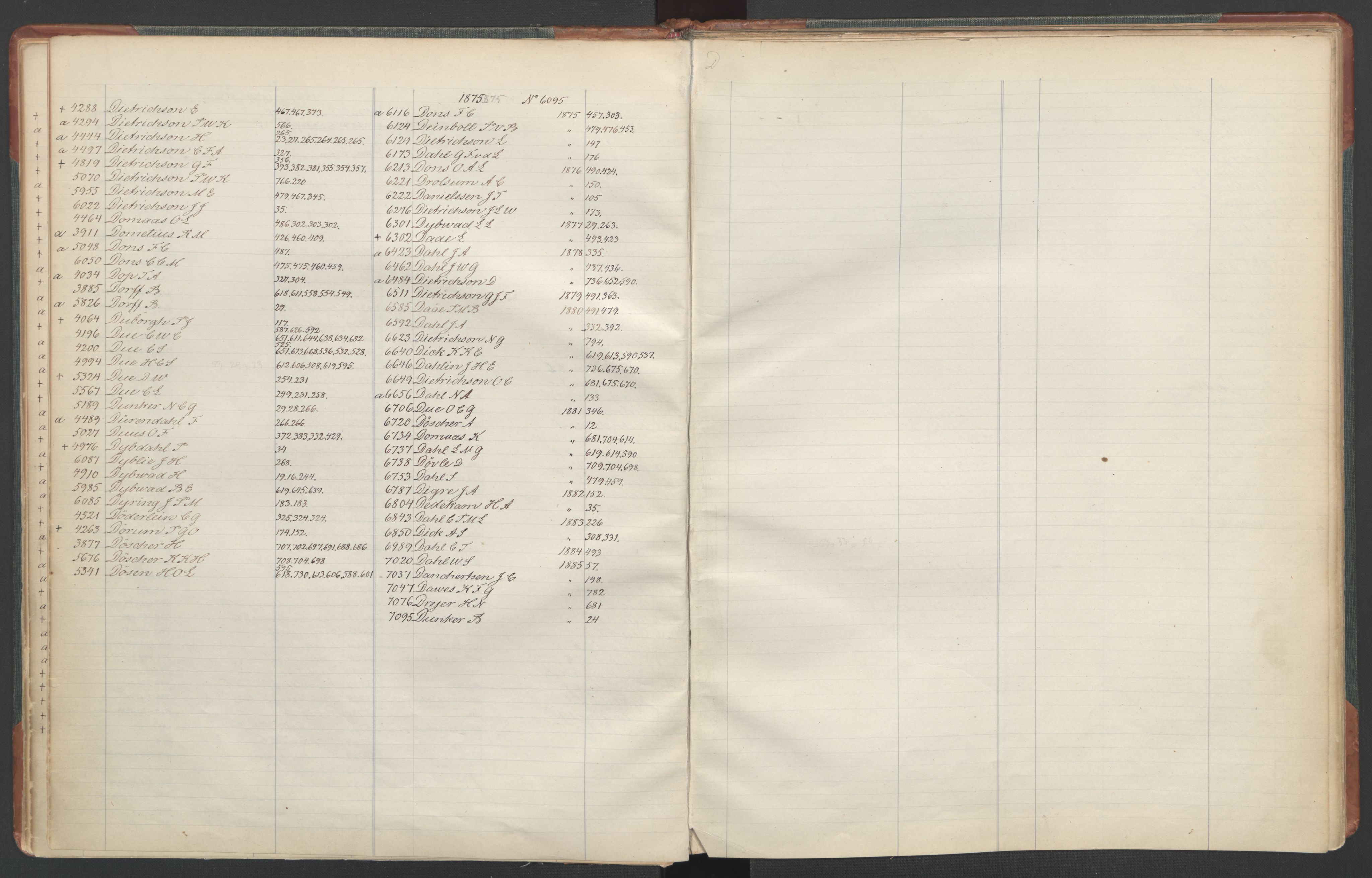 Manuskriptsamlingen, AV/RA-EA-3667/F/L0110c: Holm, Harald Hartvig; Norsk embetskalender, bd. 3, 1815-1885, p. 15