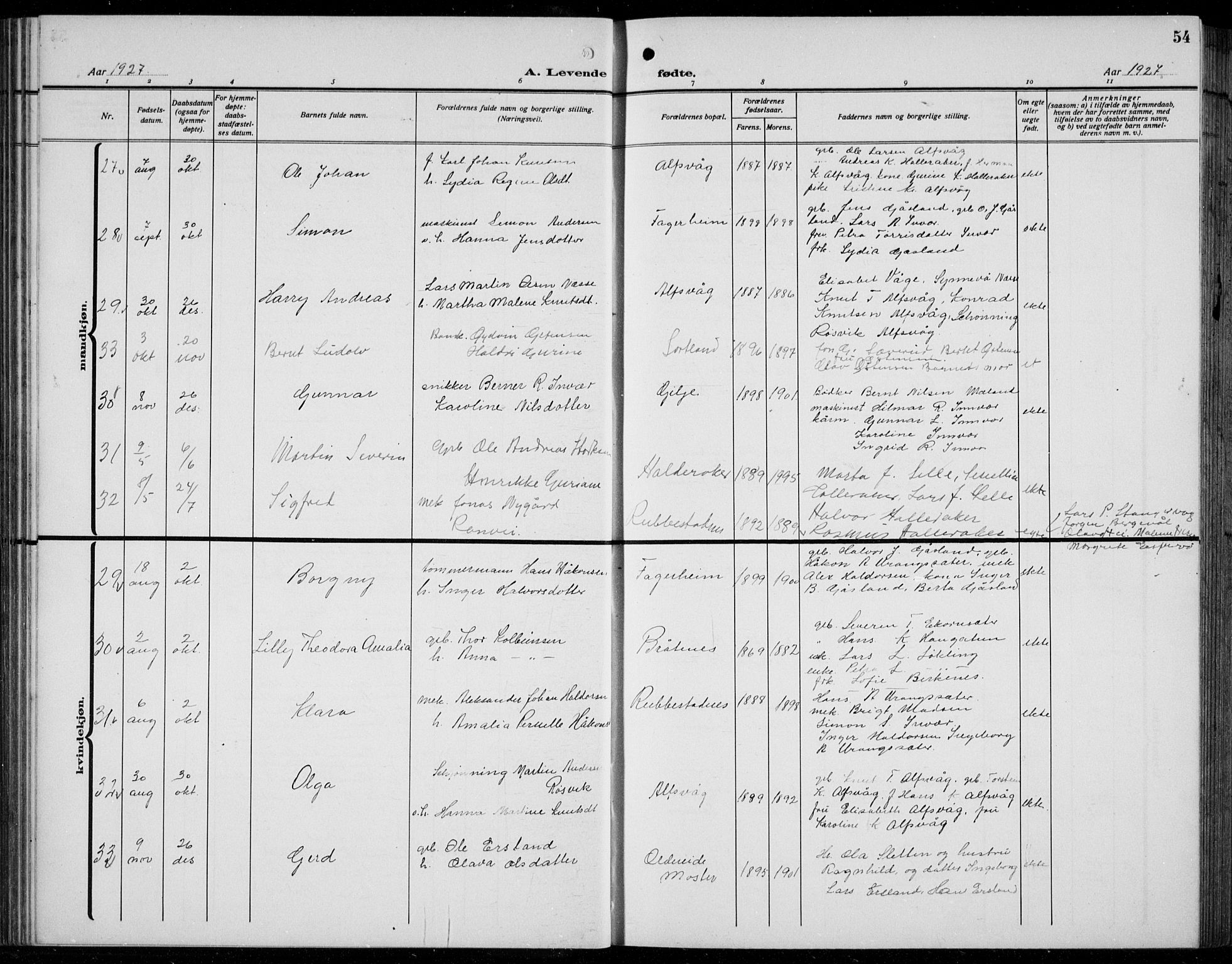 Finnås sokneprestembete, AV/SAB-A-99925/H/Ha/Hab/Habb/L0006: Parish register (copy) no. B 6, 1920-1936, p. 54