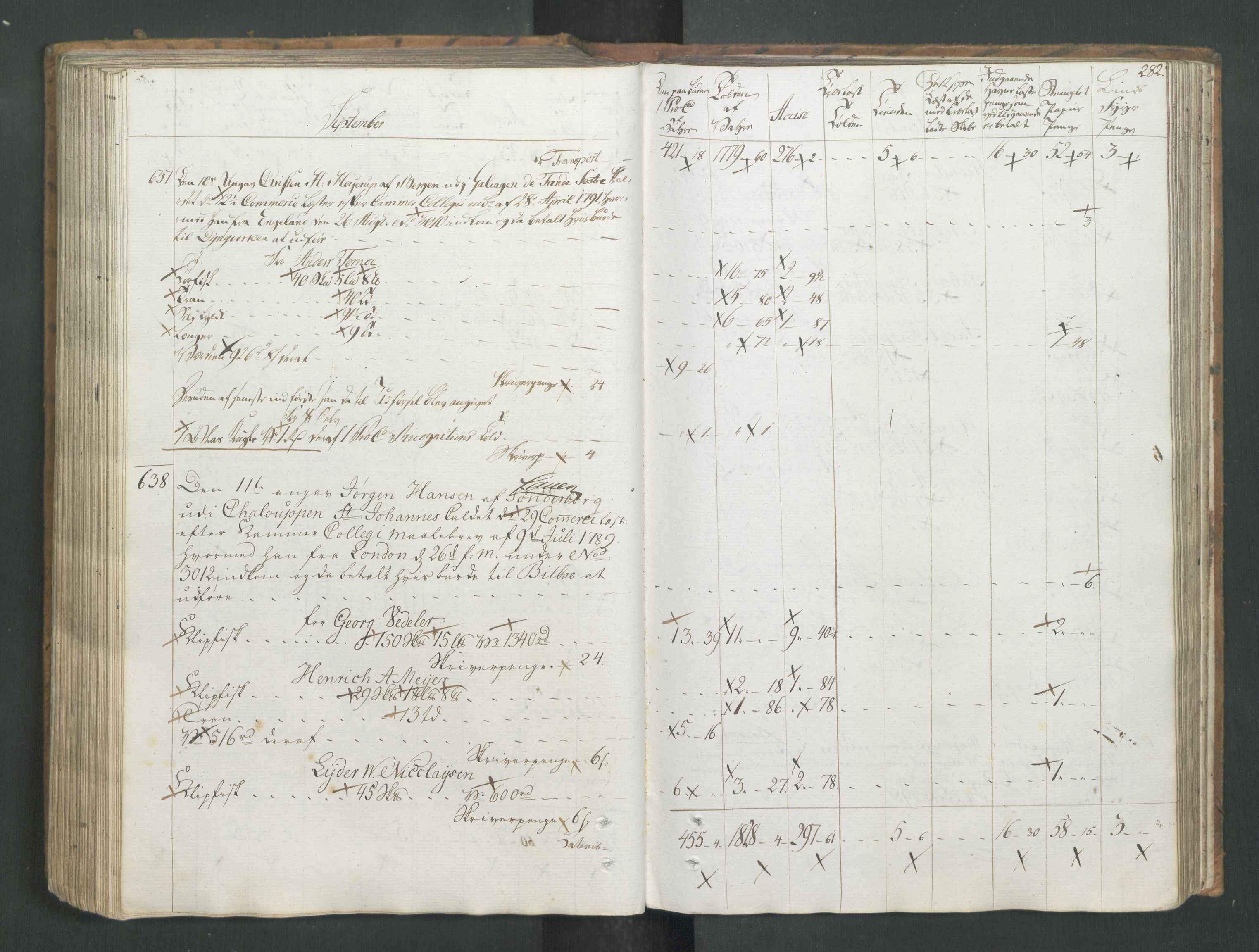 Generaltollkammeret, tollregnskaper, RA/EA-5490/R26/L0277/0001: Tollregnskaper Bergen A / Utgående tollbok I, 1794, p. 281b-282a