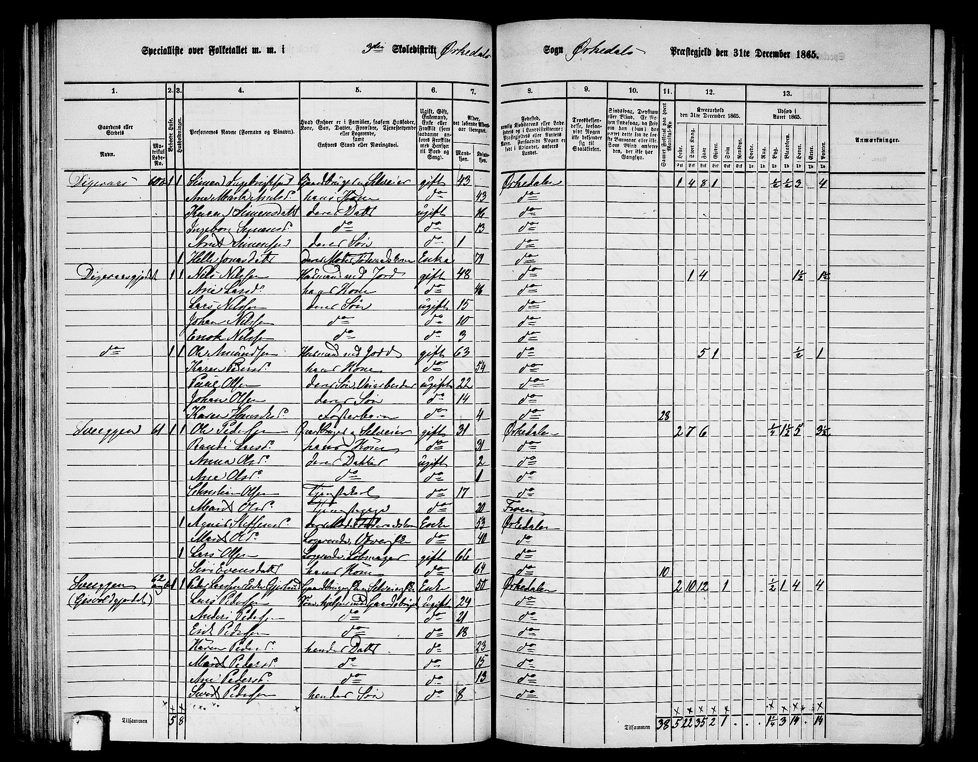 RA, 1865 census for Orkdal, 1865, p. 105