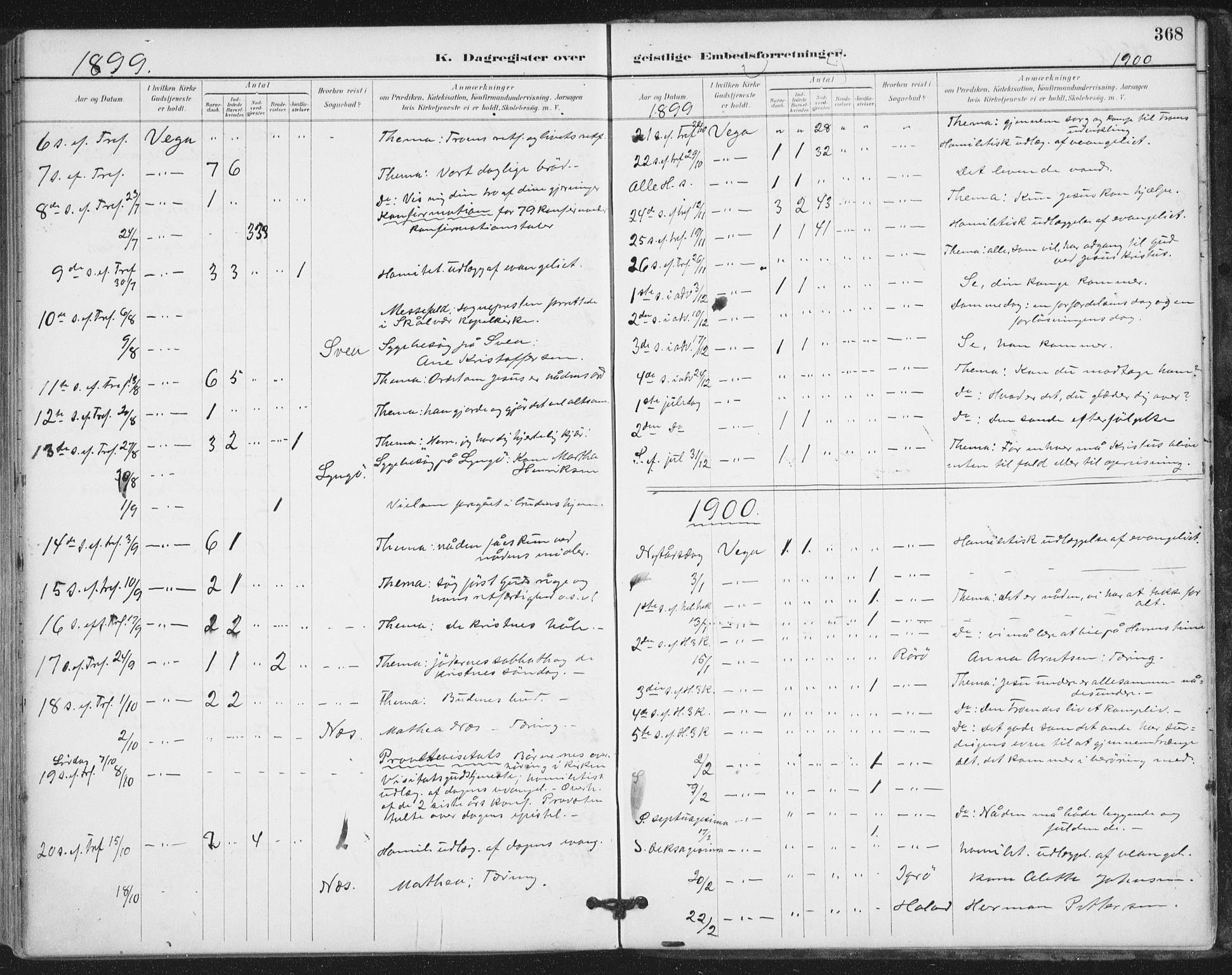 Ministerialprotokoller, klokkerbøker og fødselsregistre - Nordland, AV/SAT-A-1459/816/L0244: Parish register (official) no. 816A10, 1886-1903, p. 368