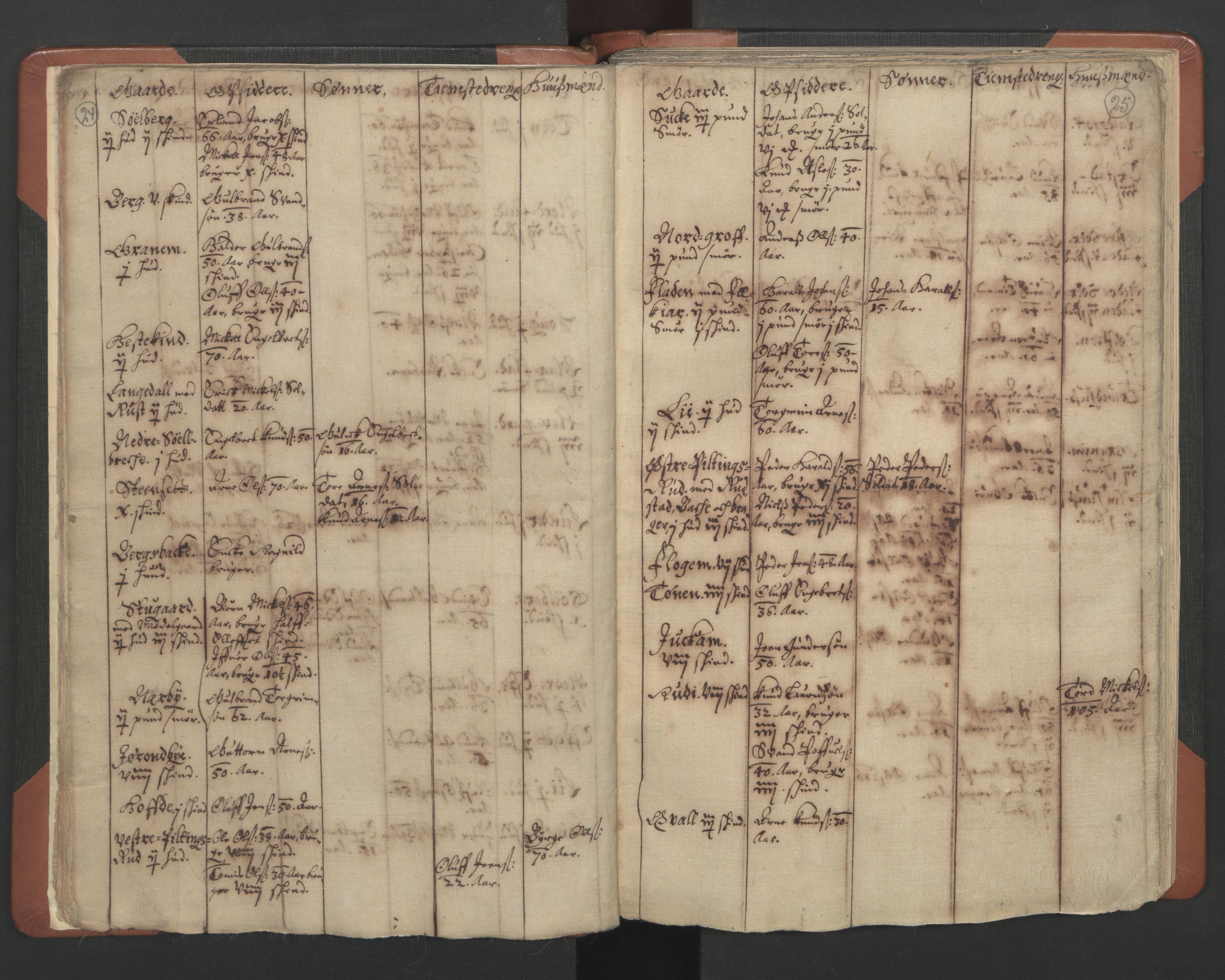 RA, Vicar's Census 1664-1666, no. 8: Valdres deanery, 1664-1666, p. 24-25