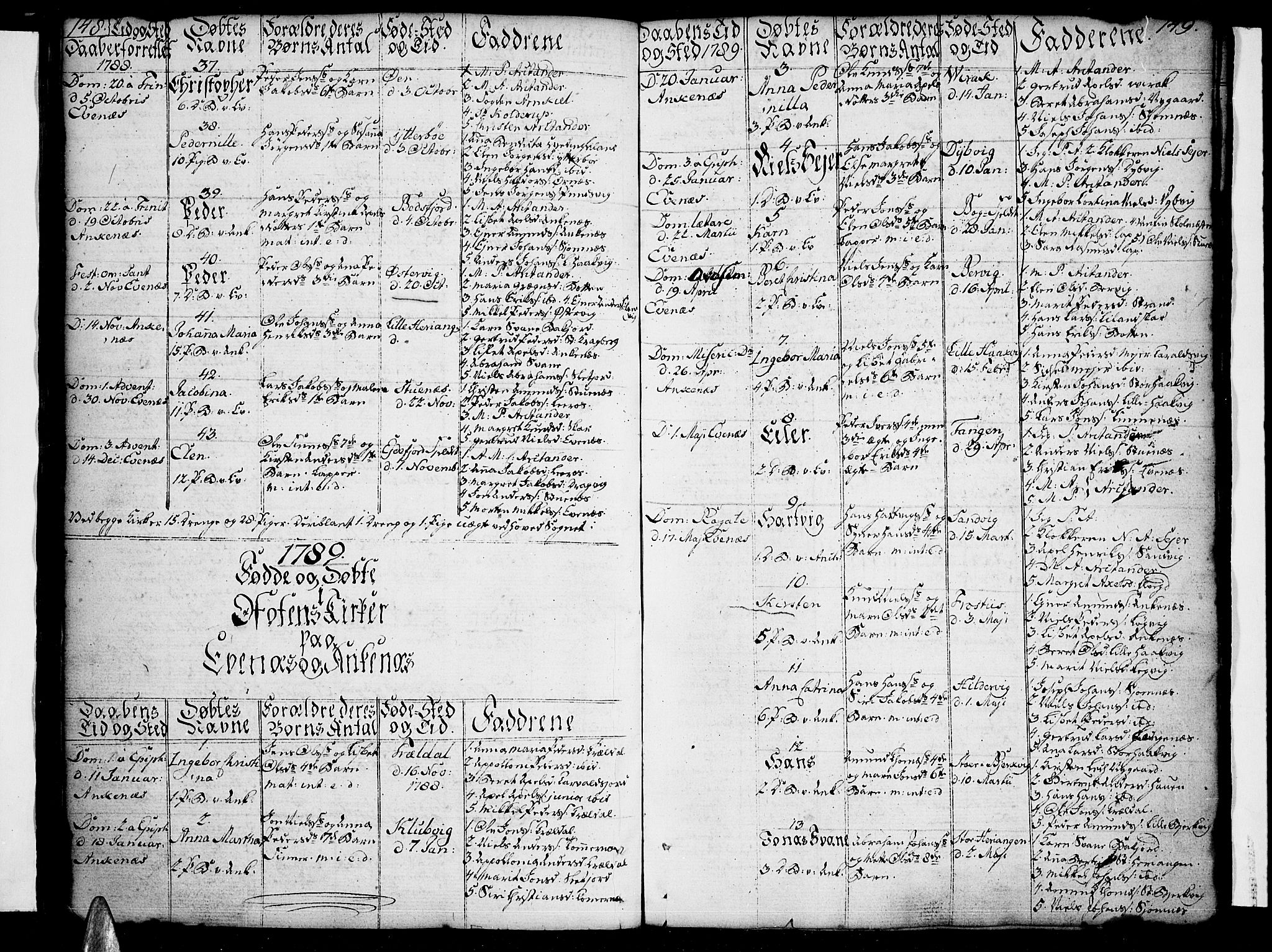 Ministerialprotokoller, klokkerbøker og fødselsregistre - Nordland, SAT/A-1459/863/L0892: Parish register (official) no. 863A04, 1765-1794, p. 148-149
