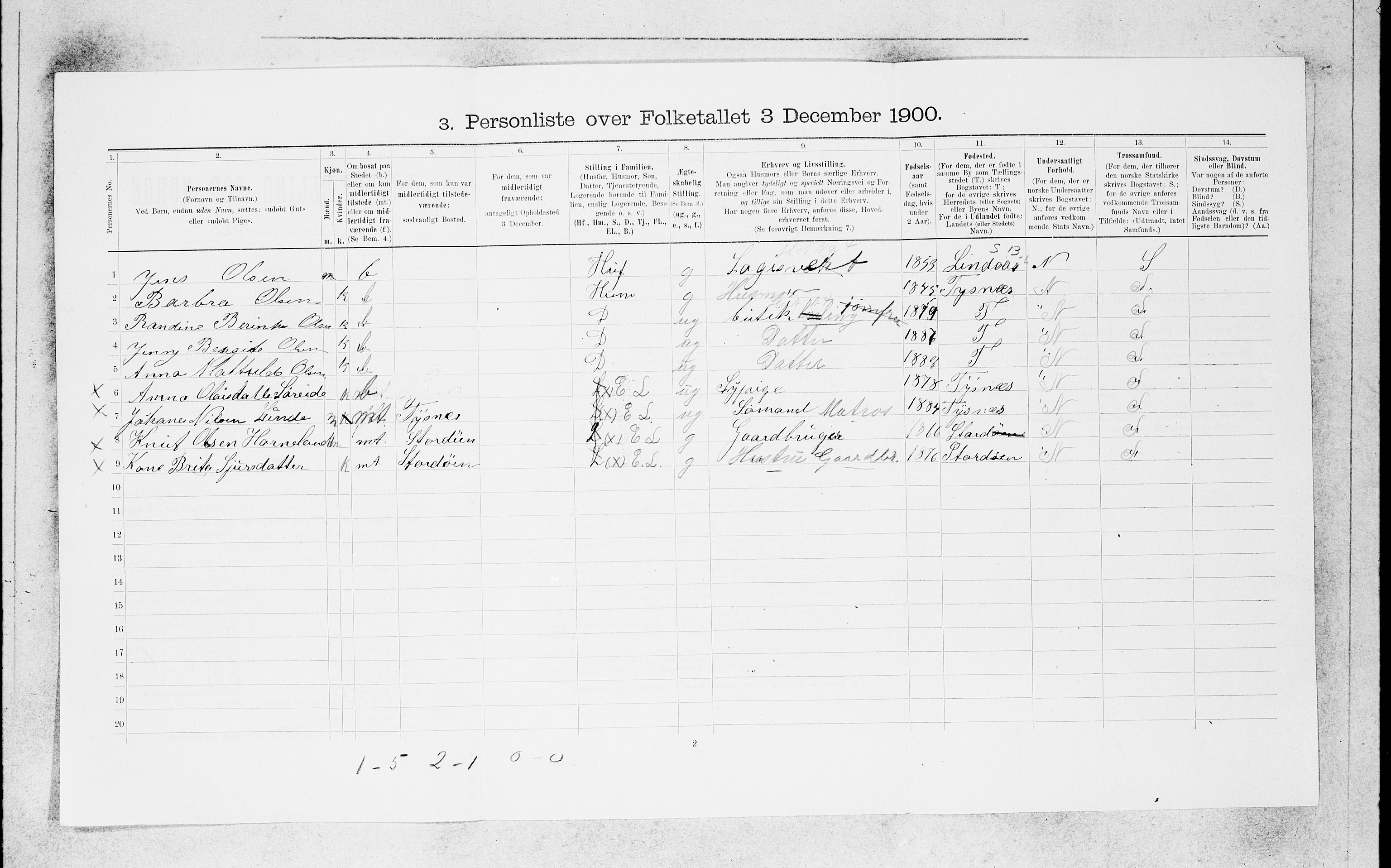 SAB, 1900 census for Bergen, 1900, p. 2642
