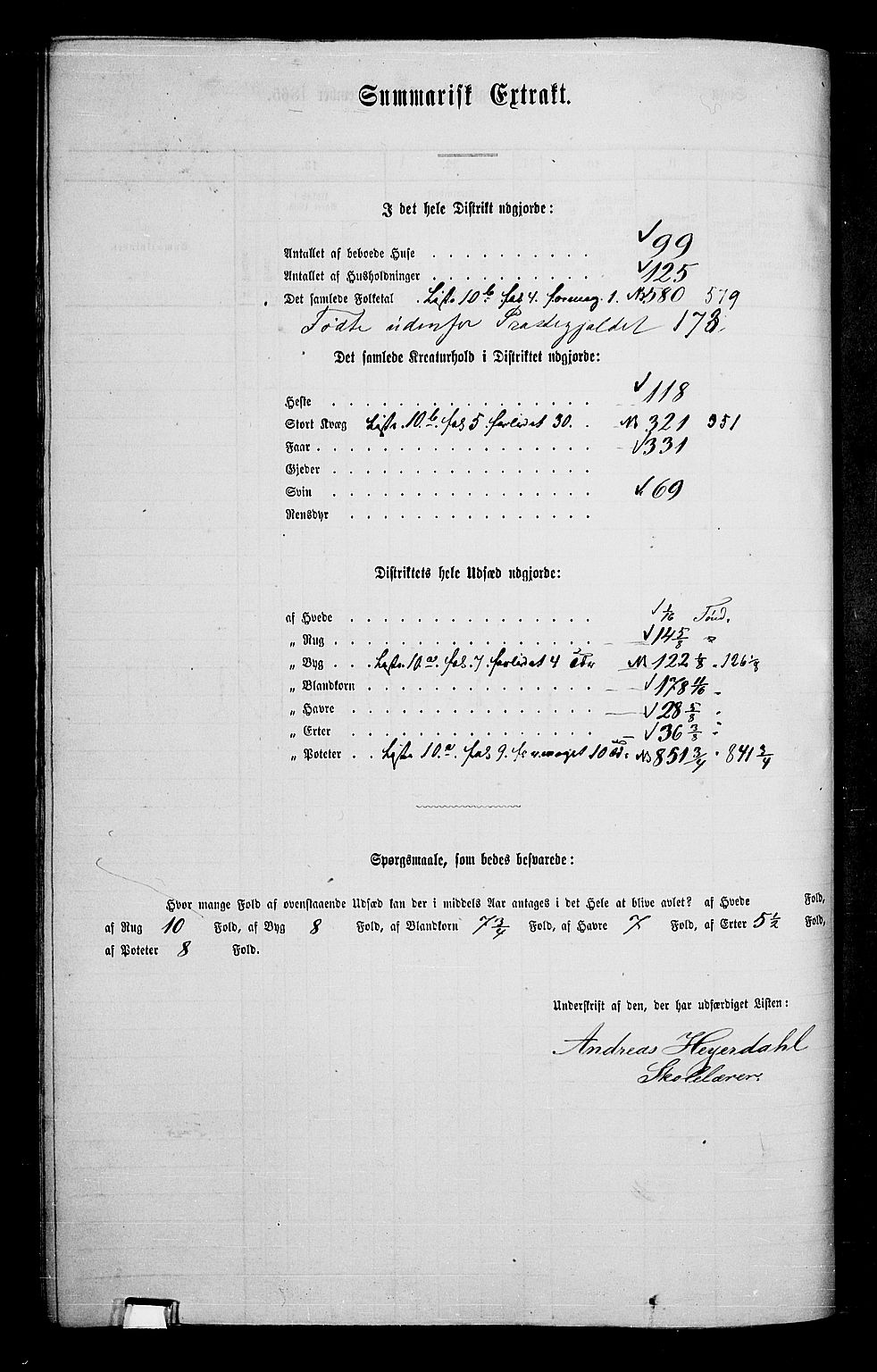 RA, 1865 census for Østre Toten, 1865, p. 247