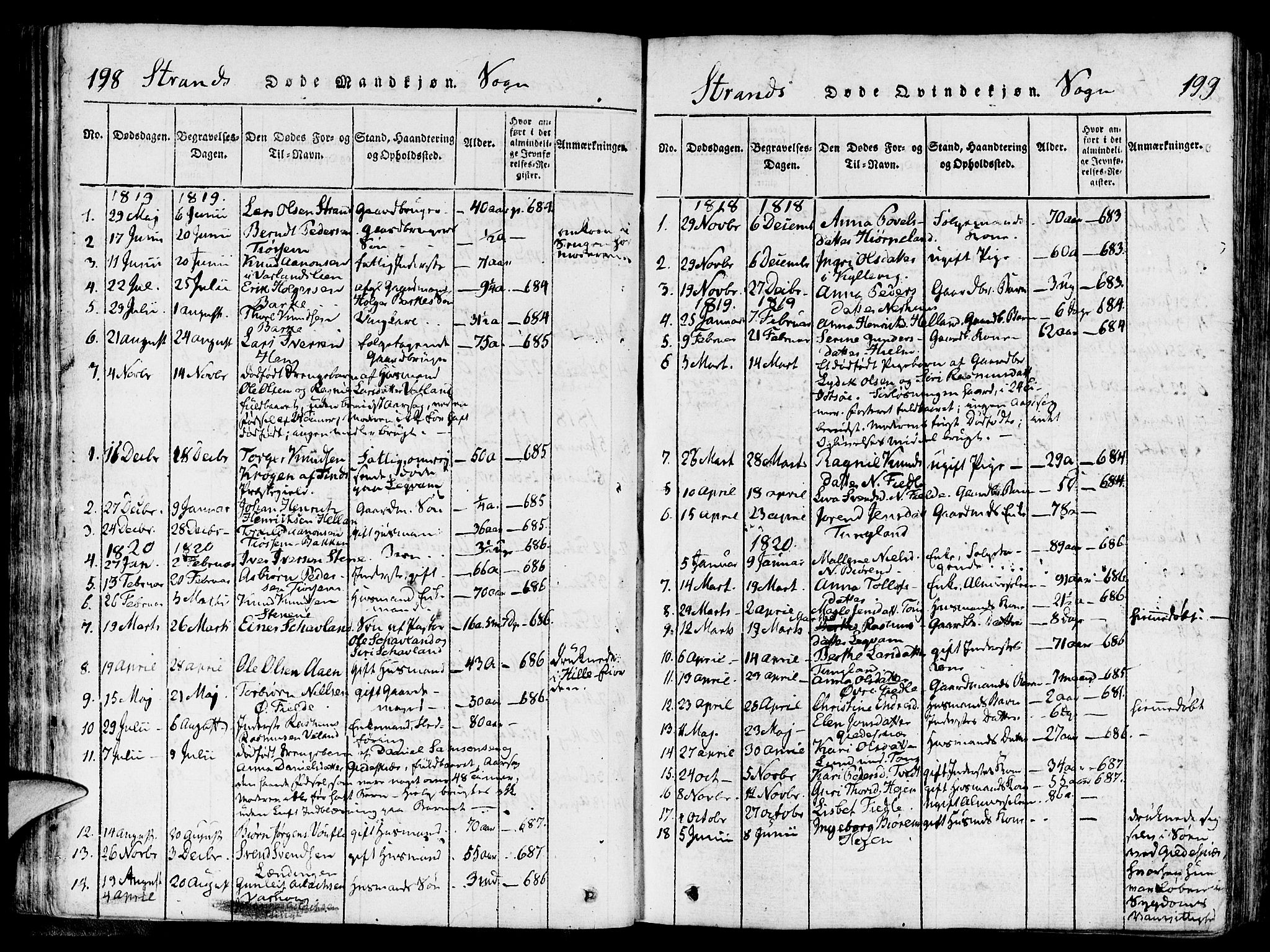 Strand sokneprestkontor, SAST/A-101828/H/Ha/Haa/L0004: Parish register (official) no. A 4 /1, 1816-1833, p. 198-199