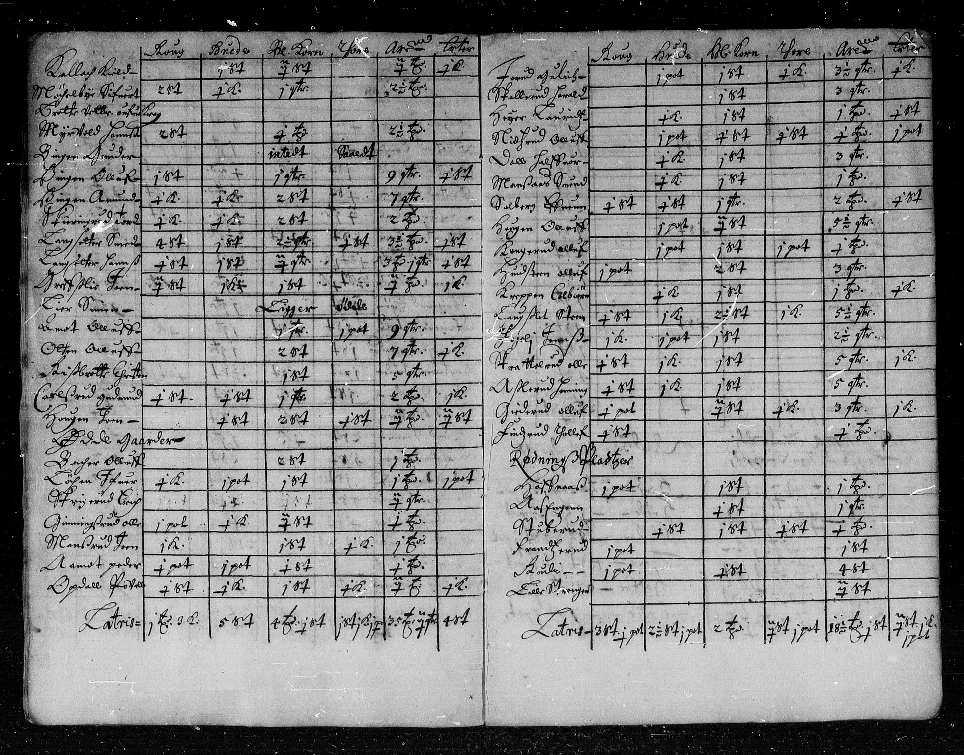 Rentekammeret inntil 1814, Reviderte regnskaper, Stiftamtstueregnskaper, Landkommissariatet på Akershus og Akershus stiftamt, RA/EA-5869/R/Rb/L0038: Akershus stiftamt, 1666