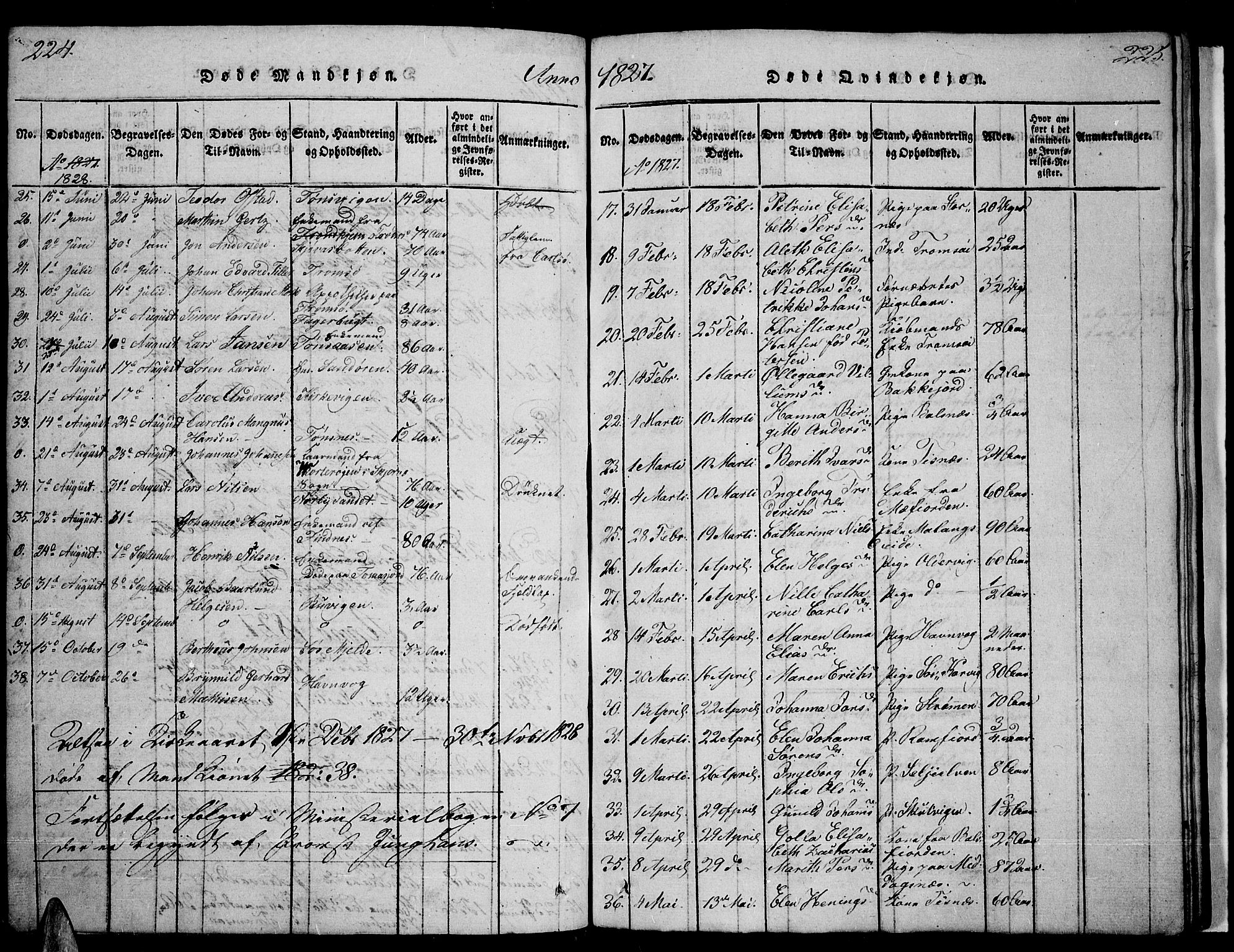 Tromsø sokneprestkontor/stiftsprosti/domprosti, SATØ/S-1343/G/Ga/L0007kirke: Parish register (official) no. 7, 1821-1828, p. 224-225