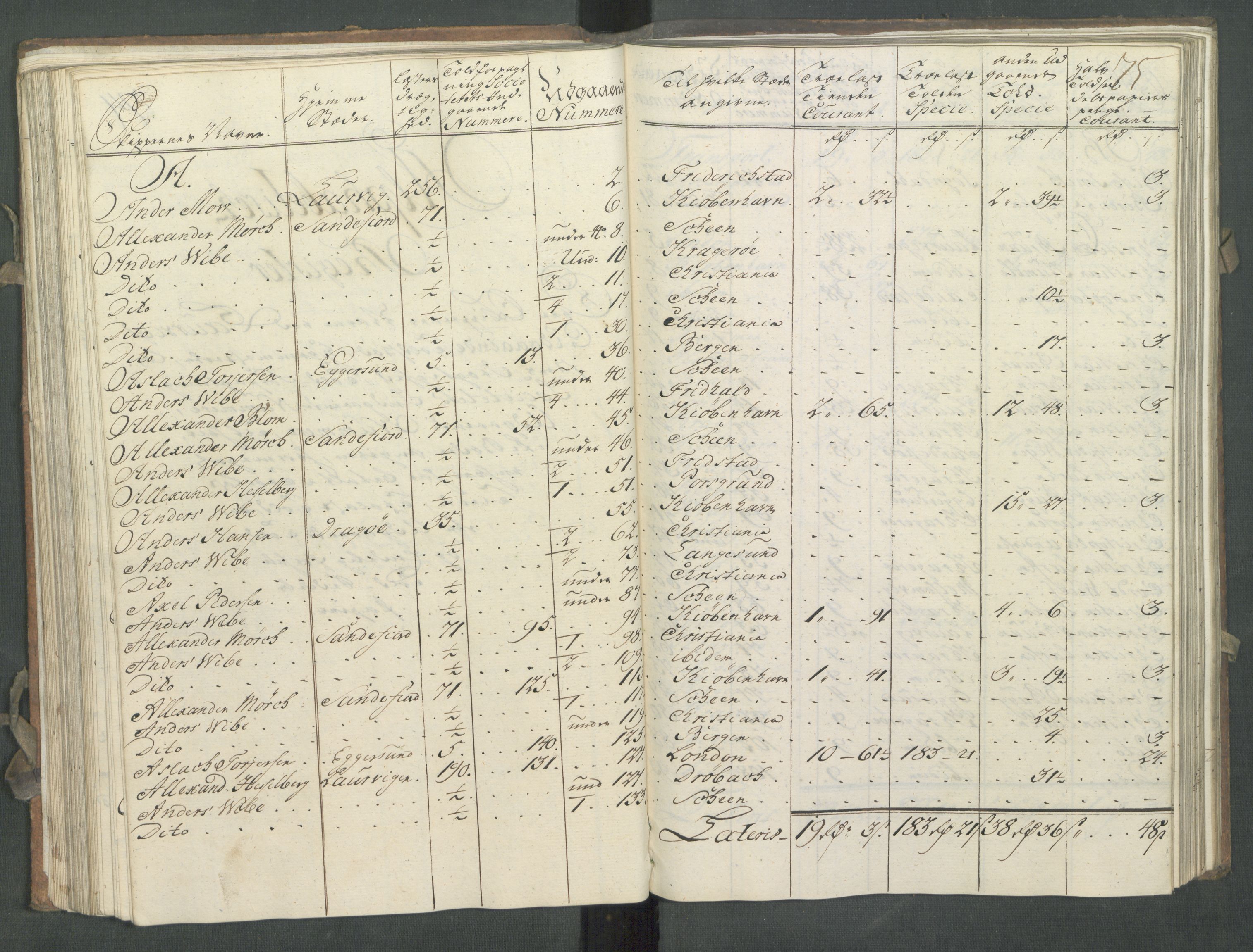 Generaltollkammeret, tollregnskaper, AV/RA-EA-5490/R11/L0027/0001: Tollregnskaper Larvik og Sandefjord / Utgående hovedtollbok, 1756, p. 74b-75a