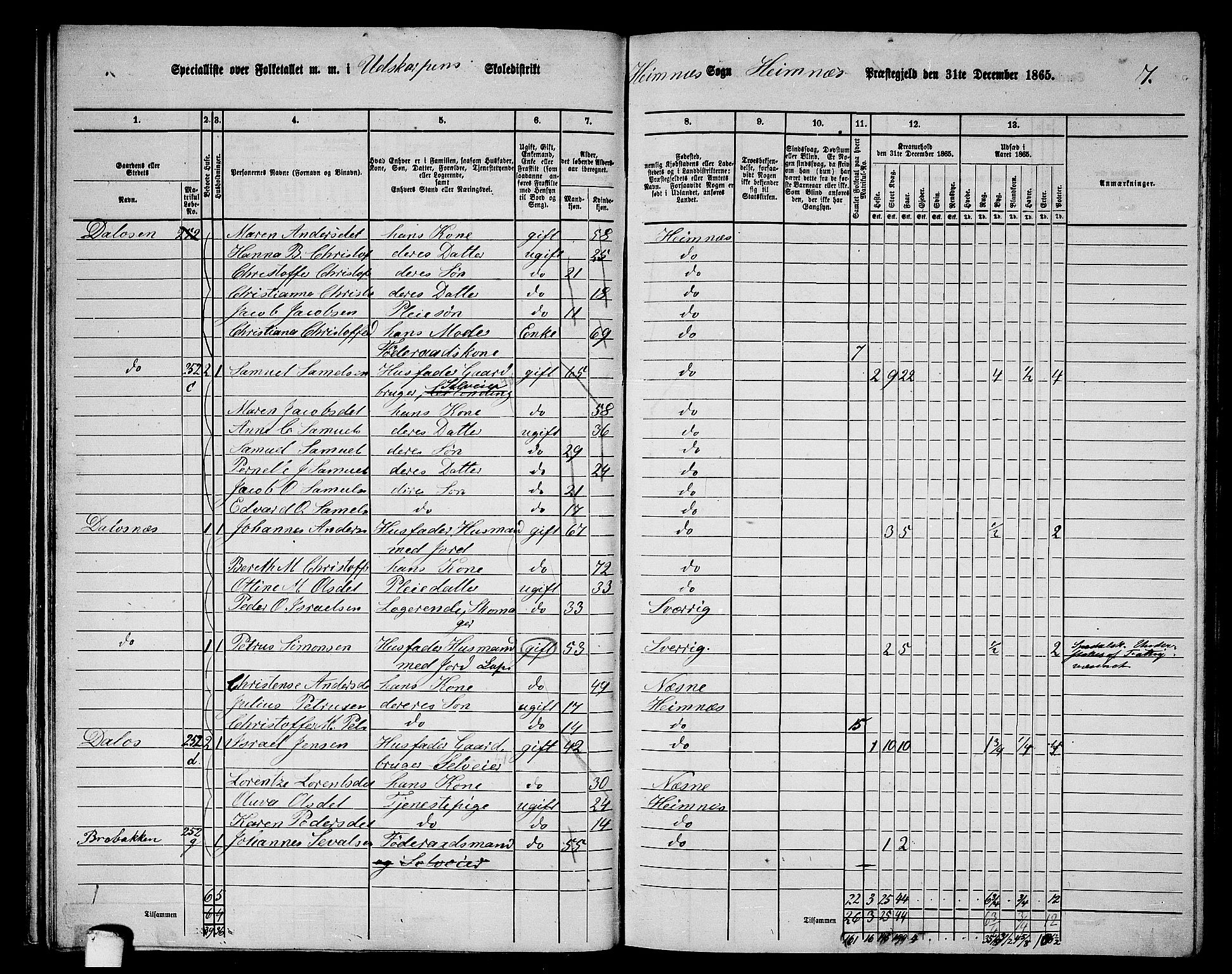 RA, 1865 census for Hemnes, 1865, p. 52