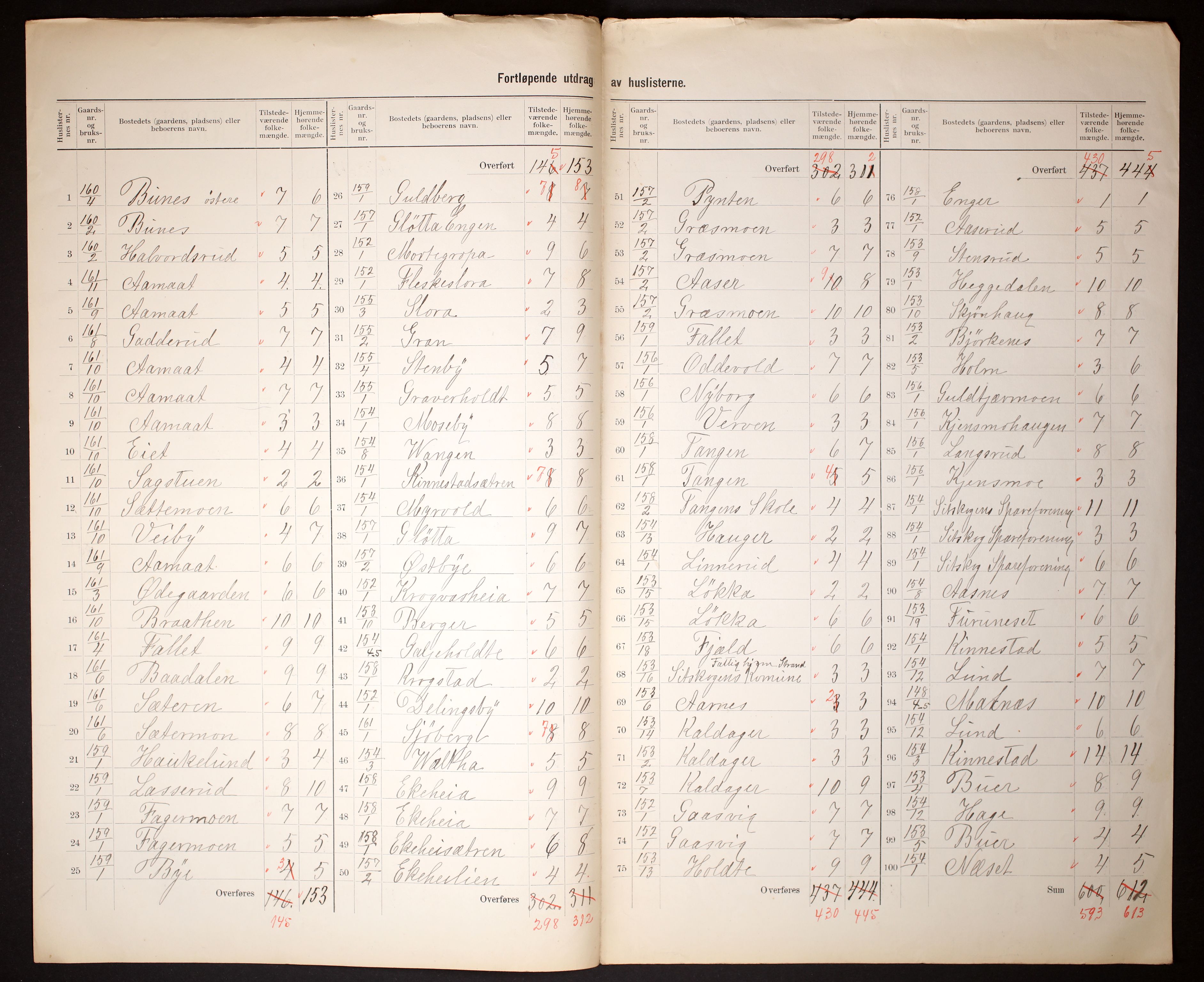 RA, 1910 census for Setskog, 1910, p. 5