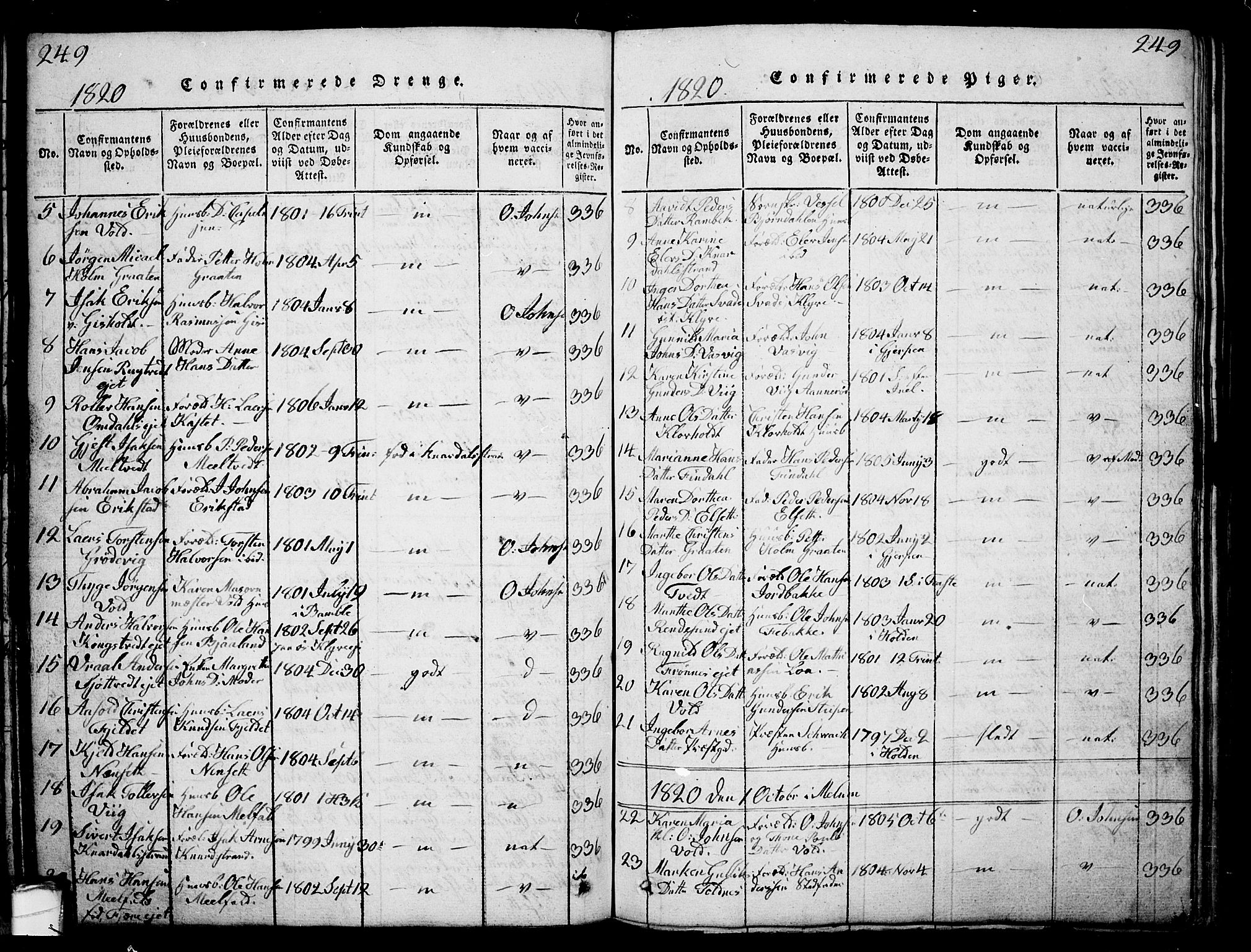 Solum kirkebøker, AV/SAKO-A-306/G/Ga/L0001: Parish register (copy) no. I 1, 1814-1833, p. 249