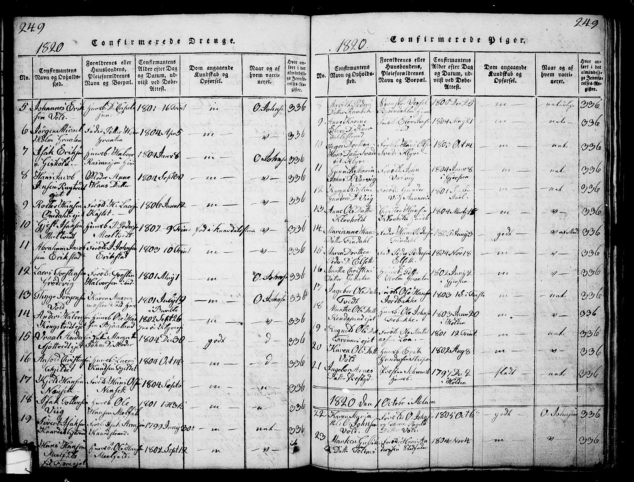 Solum kirkebøker, AV/SAKO-A-306/G/Ga/L0001: Parish register (copy) no. I 1, 1814-1833, p. 249