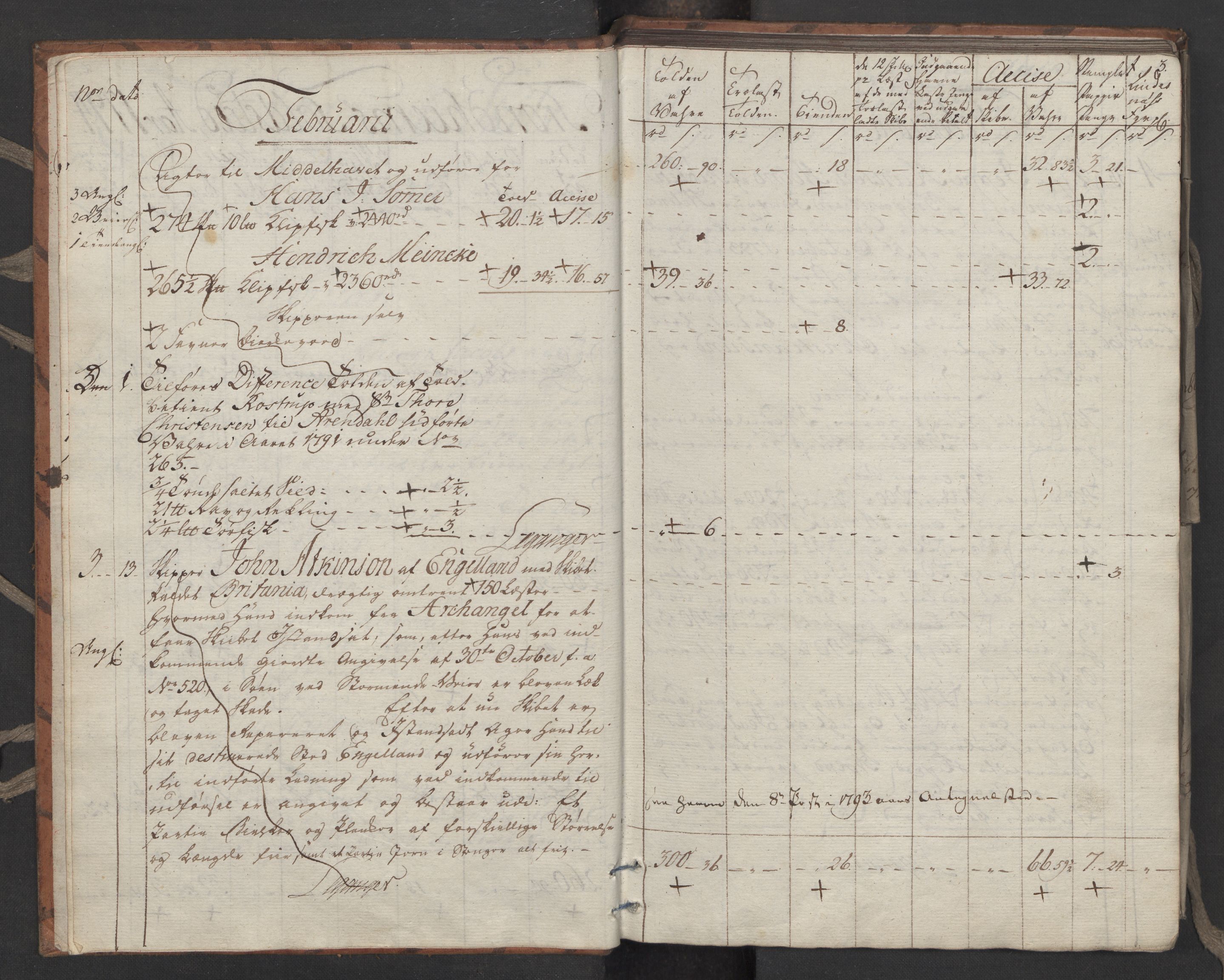 Generaltollkammeret, tollregnskaper, RA/EA-5490/R33/L0206/0001: Tollregnskaper Trondheim A / Utgående tollbok, 1794, p. 2b-3a