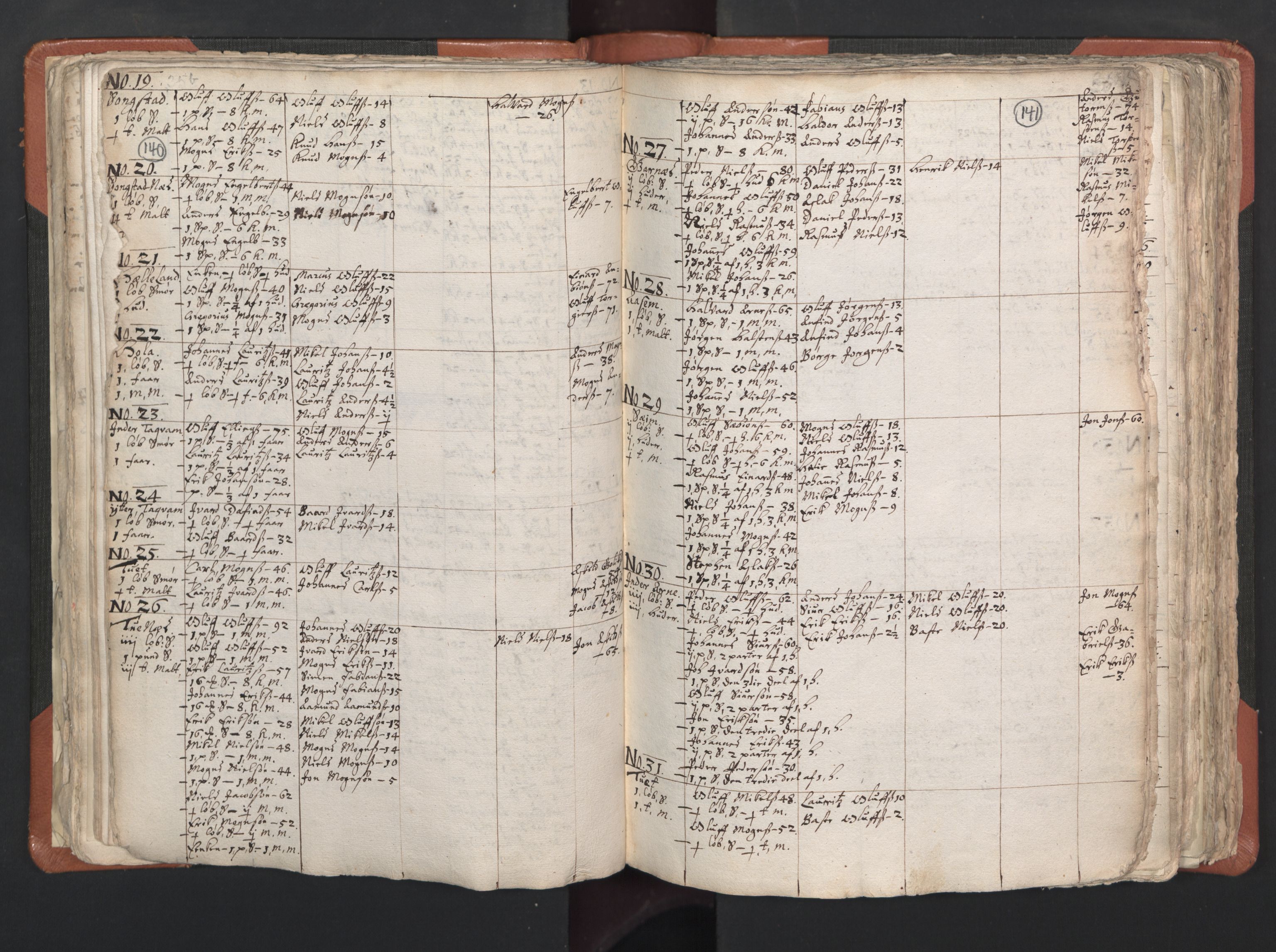 RA, Vicar's Census 1664-1666, no. 22: Nordhordland deanery, 1664-1666, p. 140-141