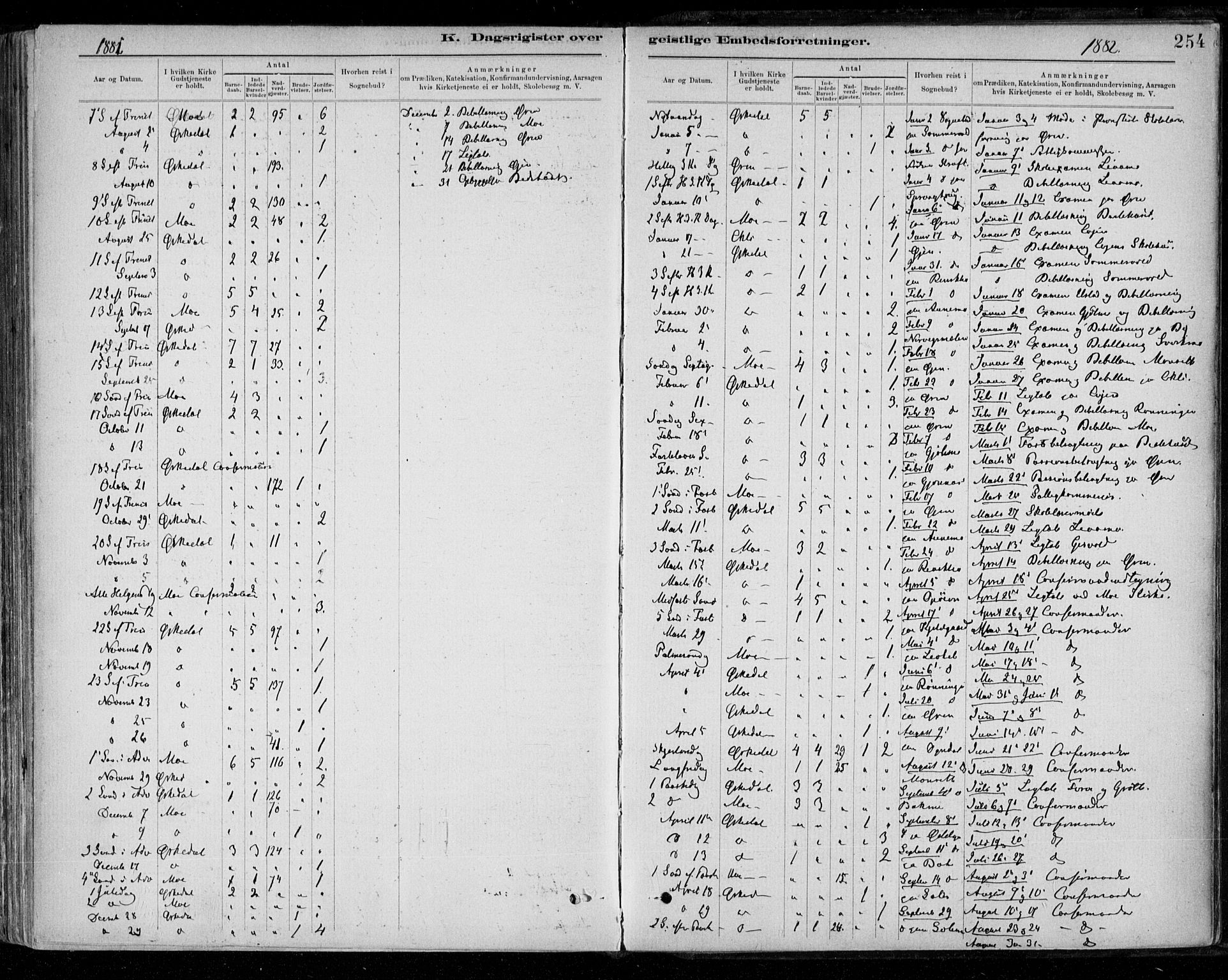 Ministerialprotokoller, klokkerbøker og fødselsregistre - Sør-Trøndelag, SAT/A-1456/668/L0810: Parish register (official) no. 668A10, 1881-1894, p. 254
