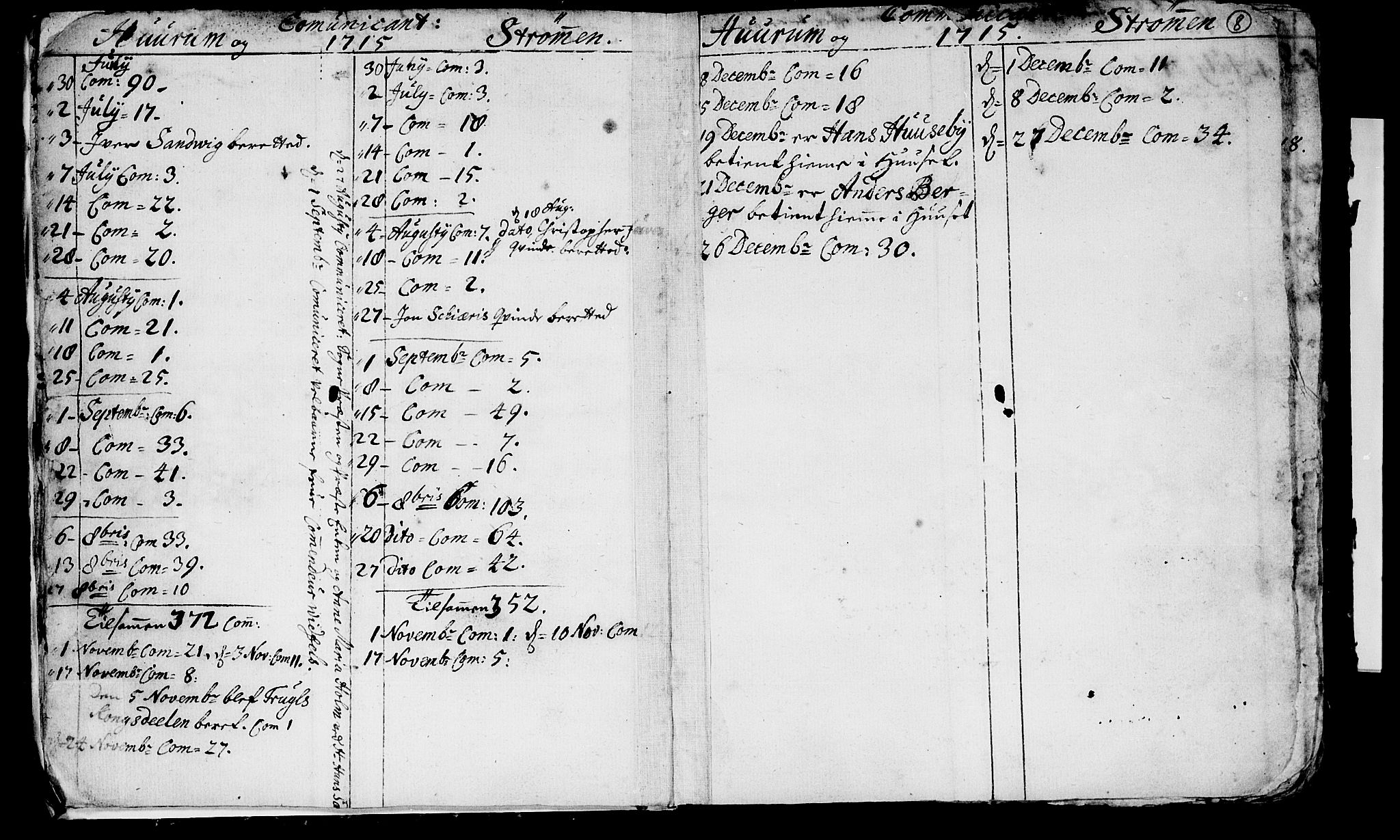 Hurum kirkebøker, AV/SAKO-A-229/F/Fa/L0001: Parish register (official) no. 1, 1715-1732, p. 8