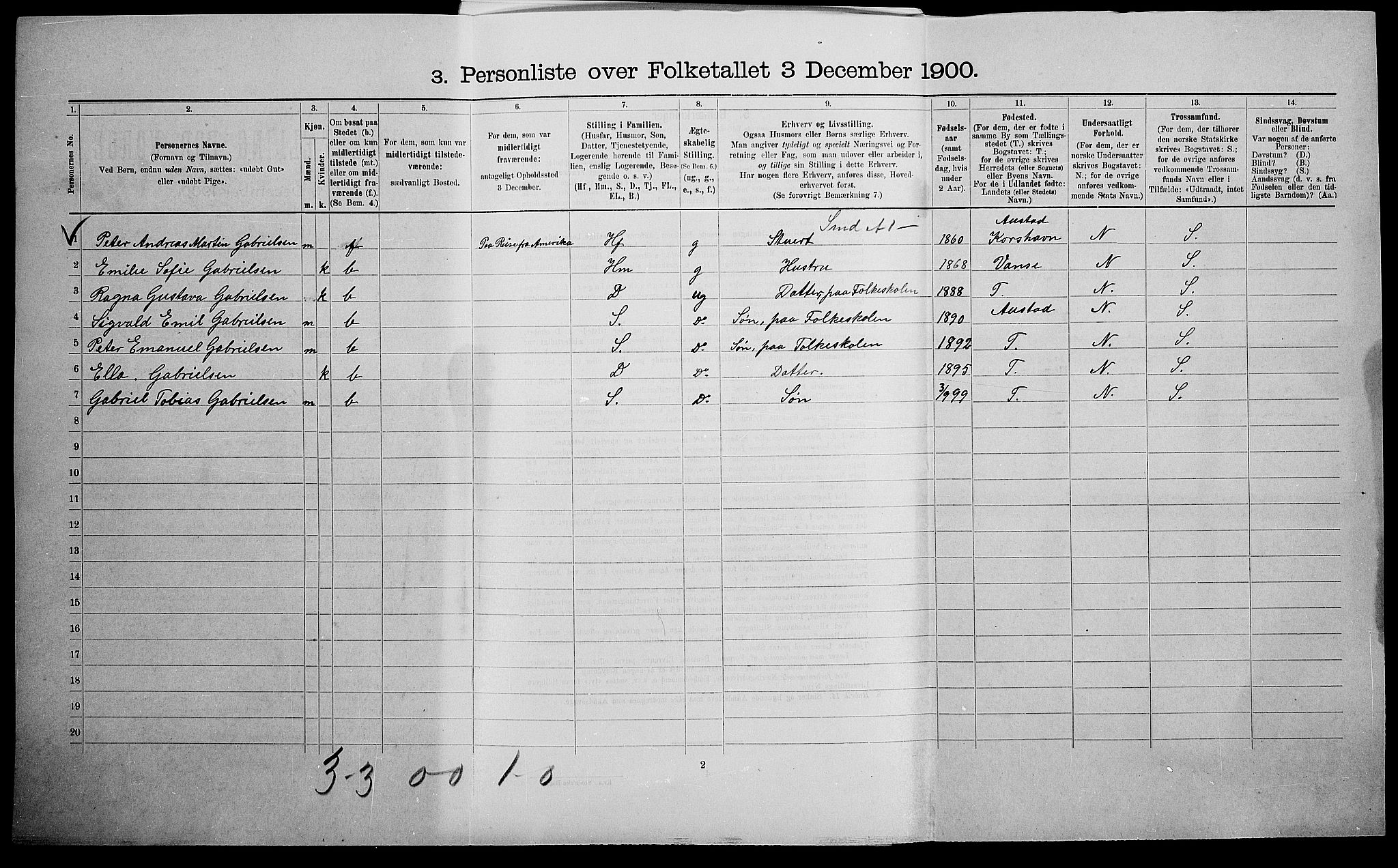 SAK, 1900 census for Farsund, 1900, p. 105