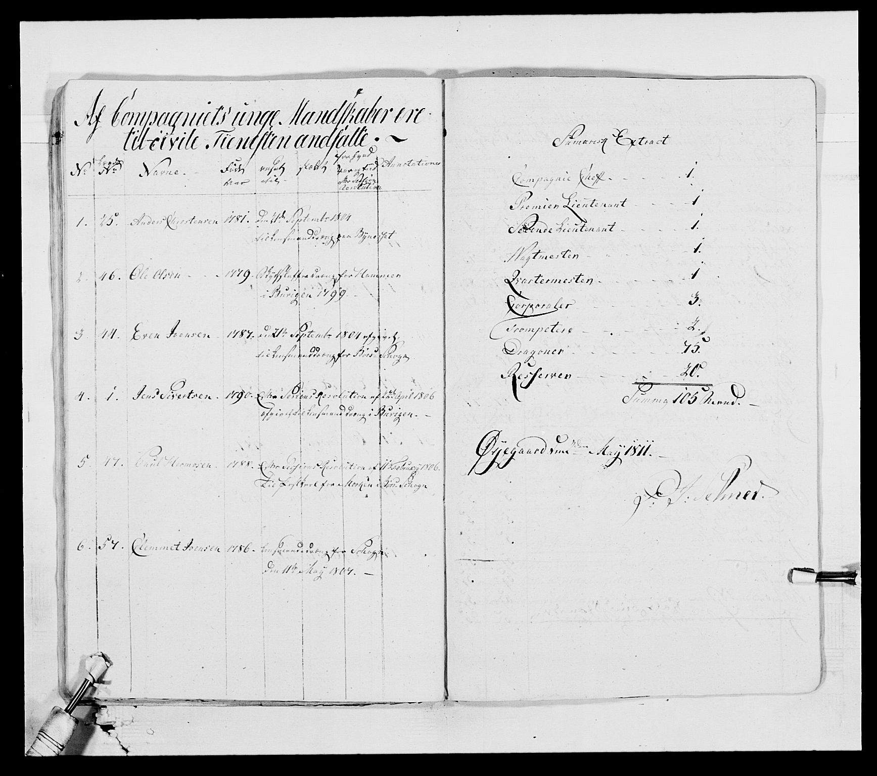 Generalitets- og kommissariatskollegiet, Det kongelige norske kommissariatskollegium, AV/RA-EA-5420/E/Eh/L0002b: Norske artilleribrigade, 1811, p. 71