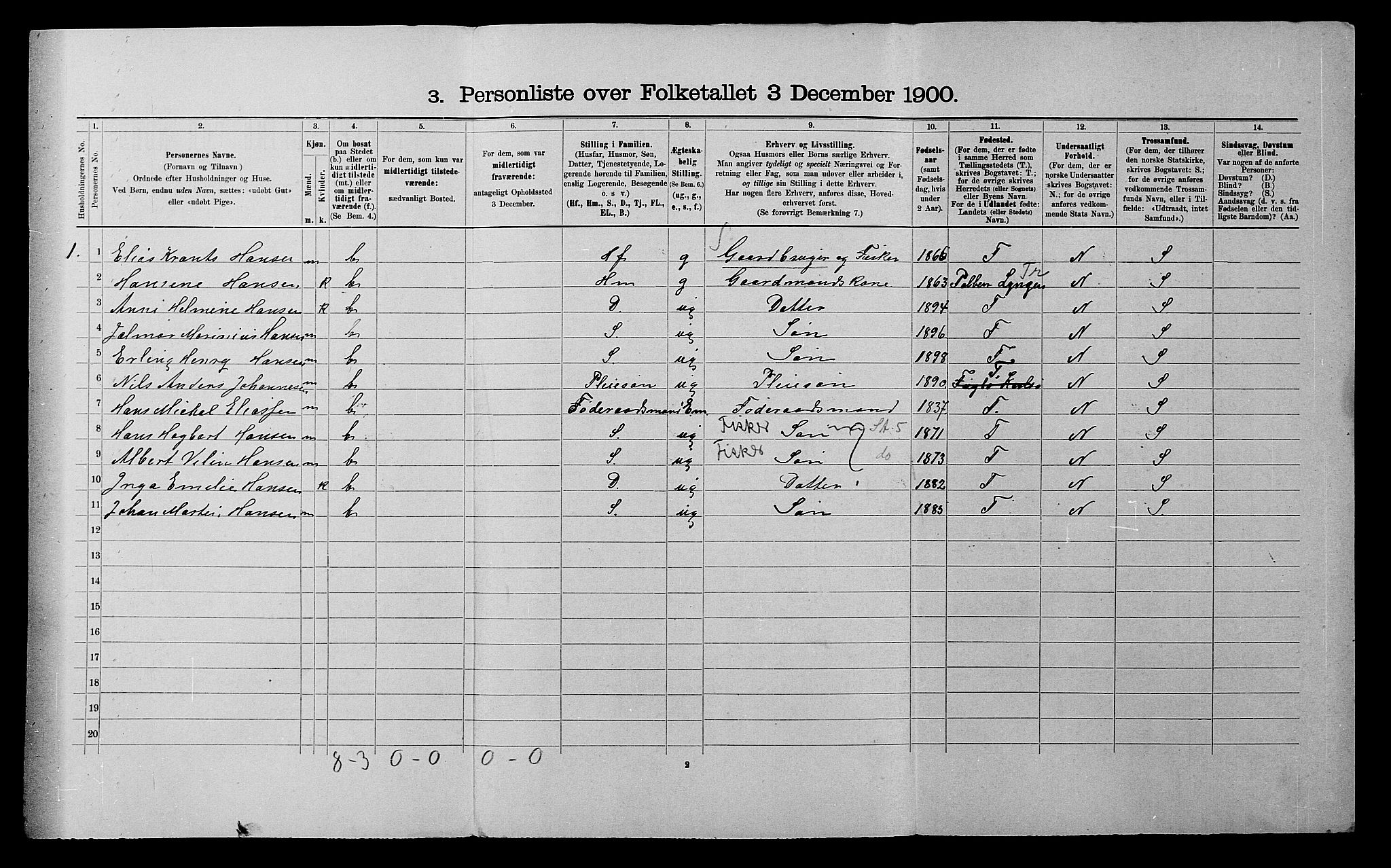SATØ, 1900 census for Karlsøy, 1900, p. 240