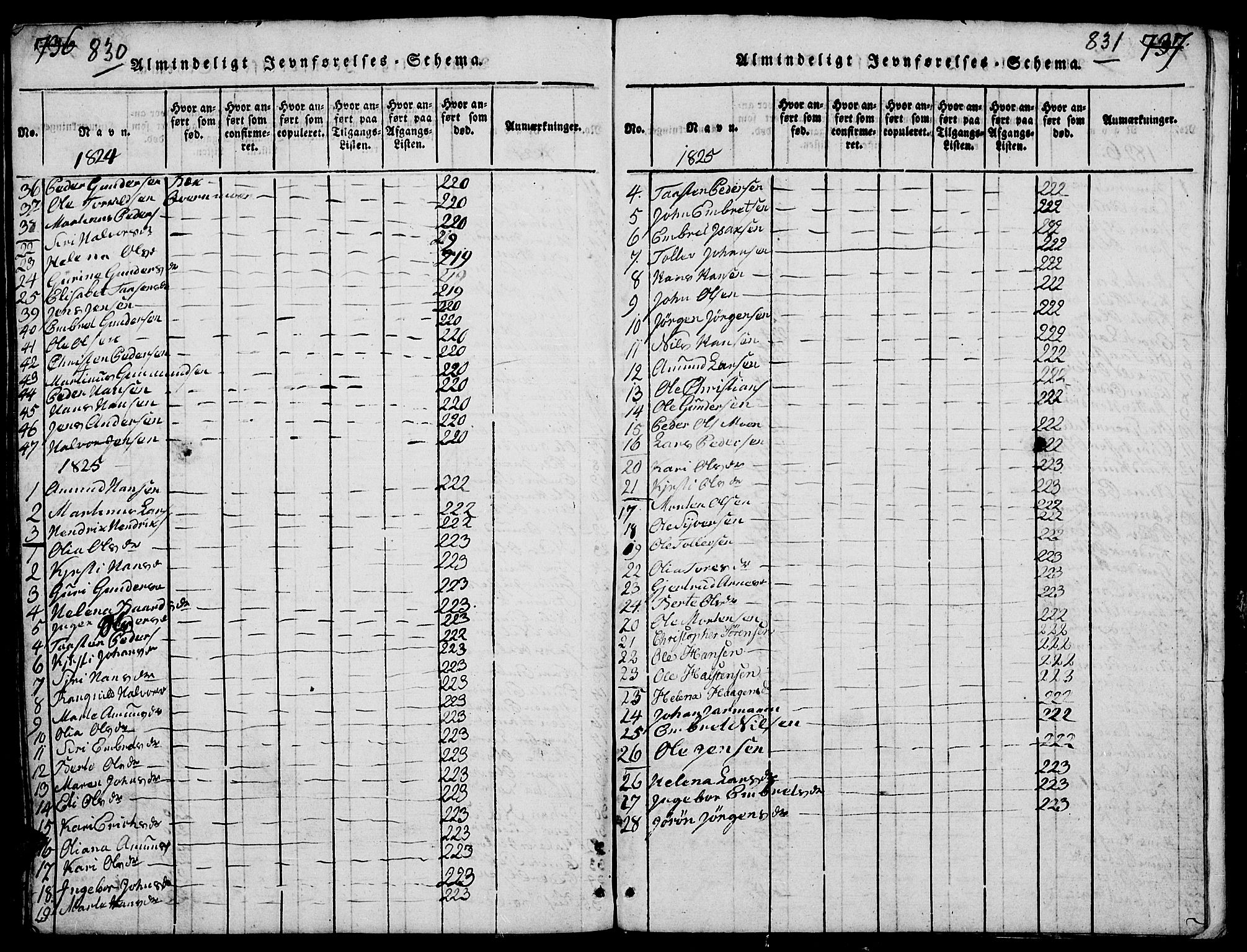 Elverum prestekontor, AV/SAH-PREST-044/H/Ha/Hab/L0001: Parish register (copy) no. 1, 1815-1829, p. 830-831