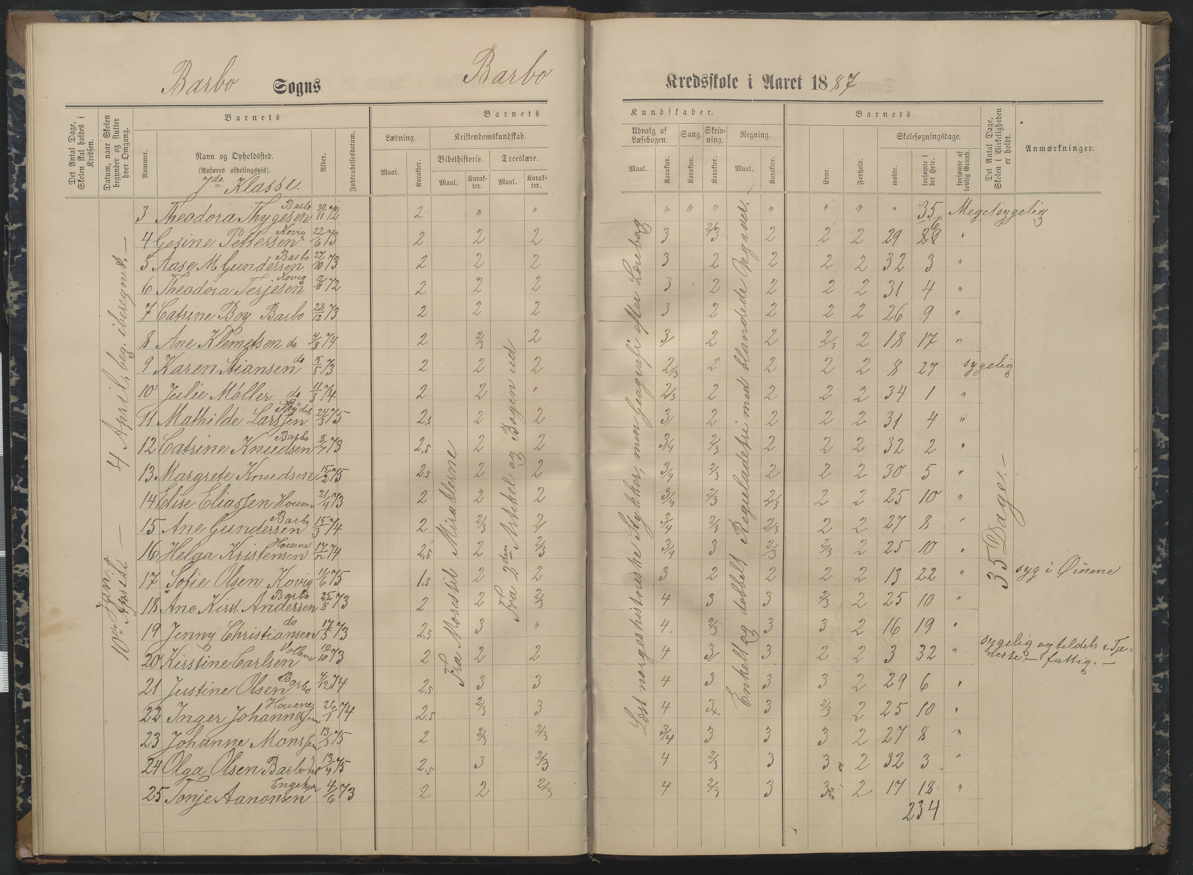 Arendal kommune, Katalog I, AAKS/KA0906-PK-I/07/L0162: Skoleprotokoll for 7. og 6. klasse, 1886-1890