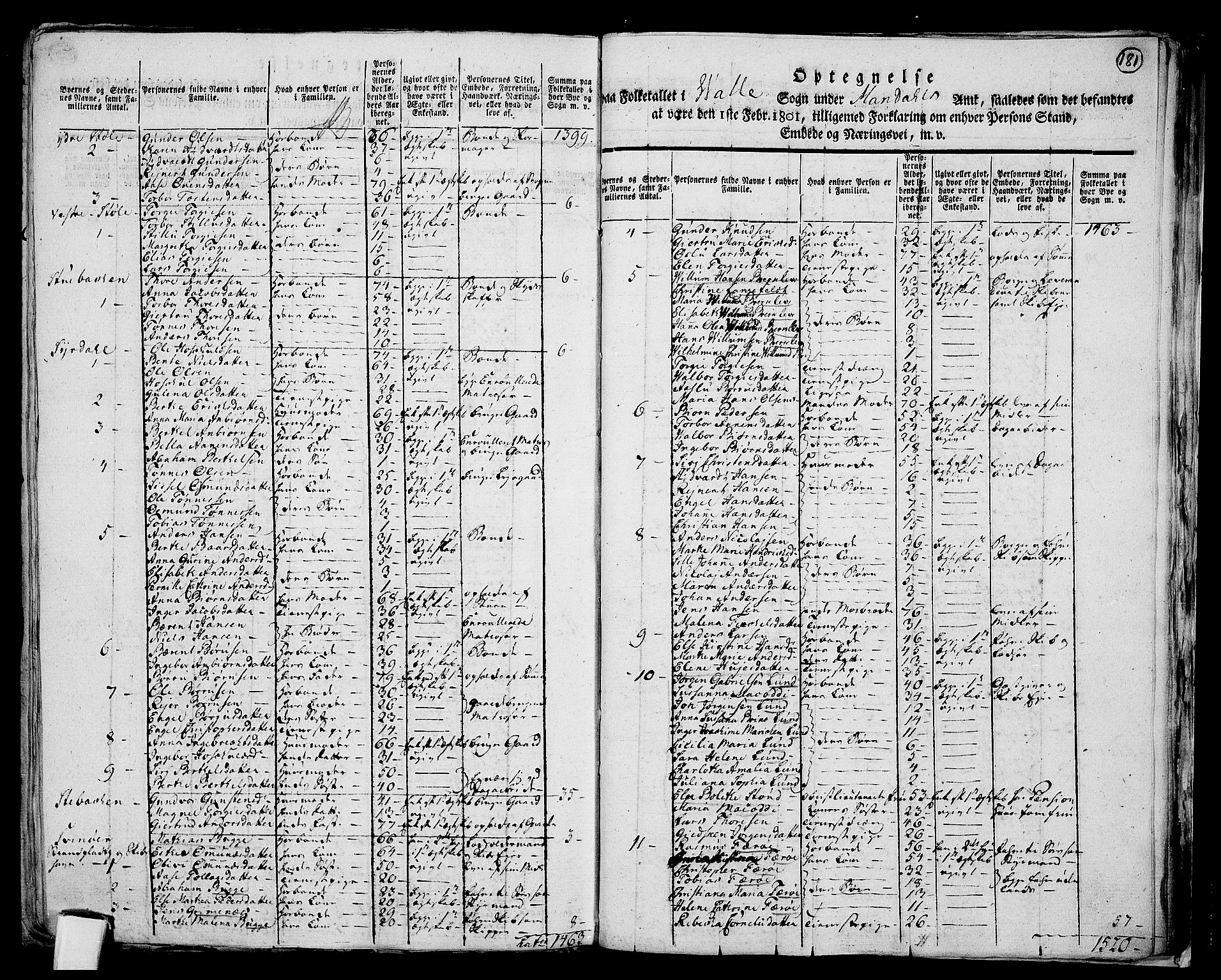 RA, 1801 census for 1029P Audnedal, 1801, p. 180b-181a