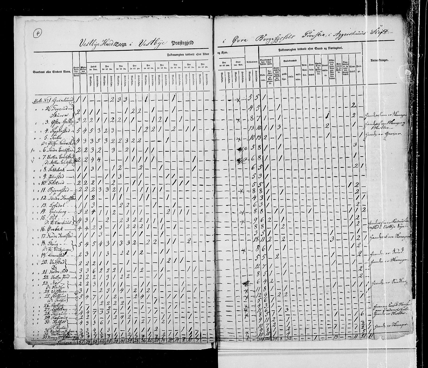 RA, Census 1825, vol. 4: Akershus amt, 1825, p. 4