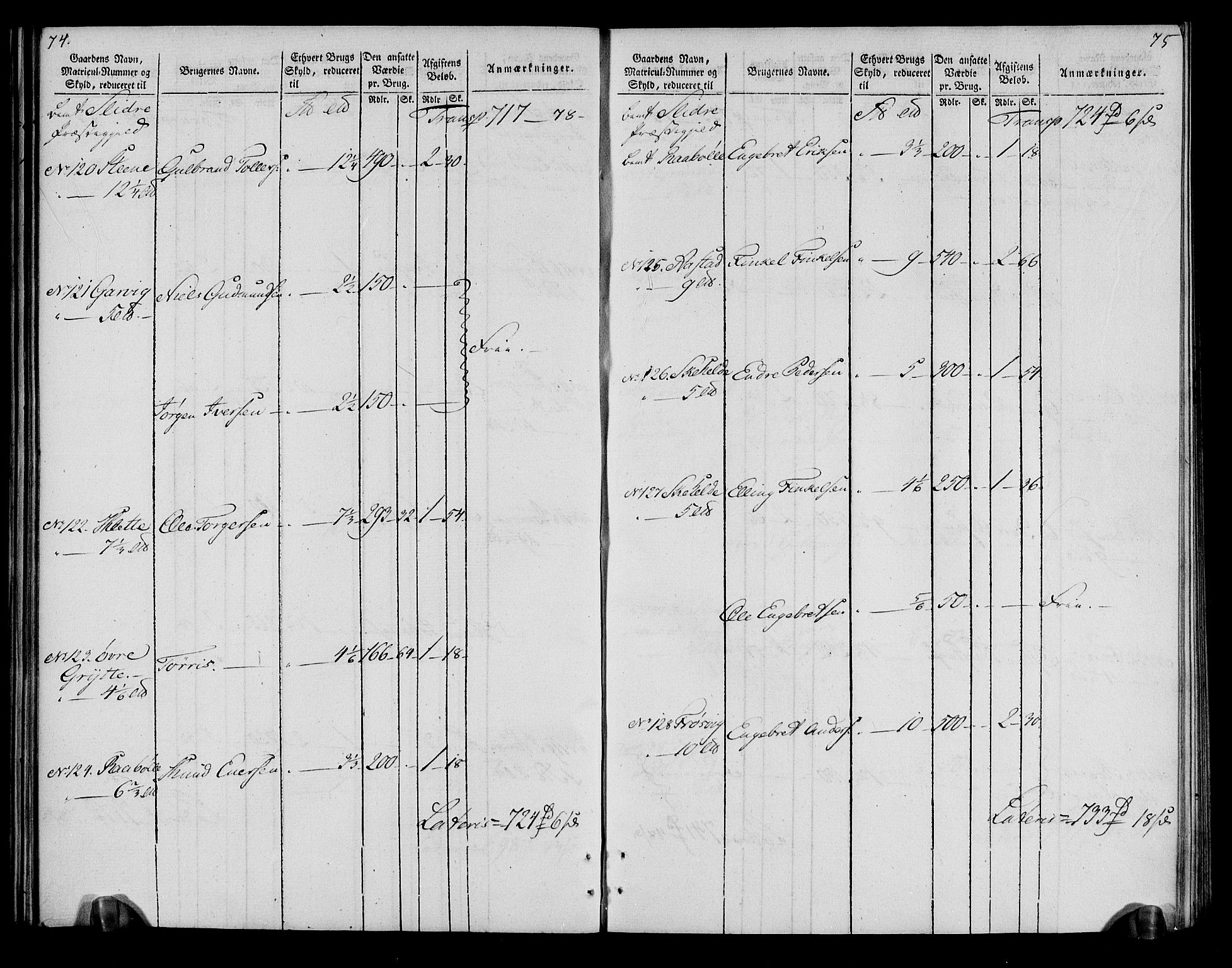 Rentekammeret inntil 1814, Realistisk ordnet avdeling, AV/RA-EA-4070/N/Ne/Nea/L0043: Valdres fogderi. Oppebørselsregister, 1803-1804, p. 40