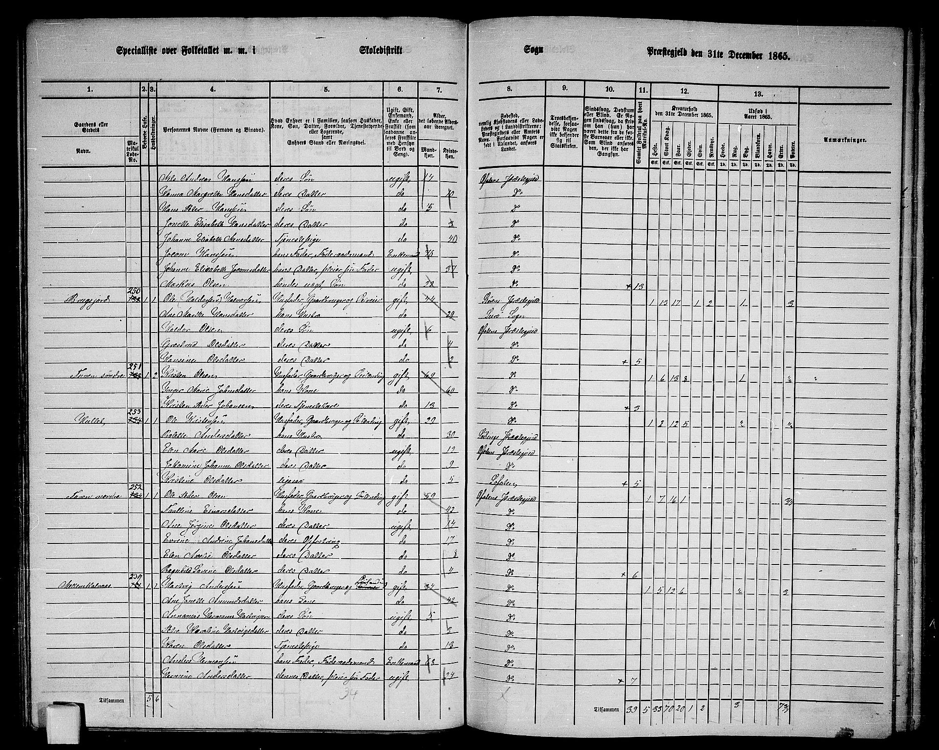 RA, 1865 census for Ofoten, 1865, p. 92